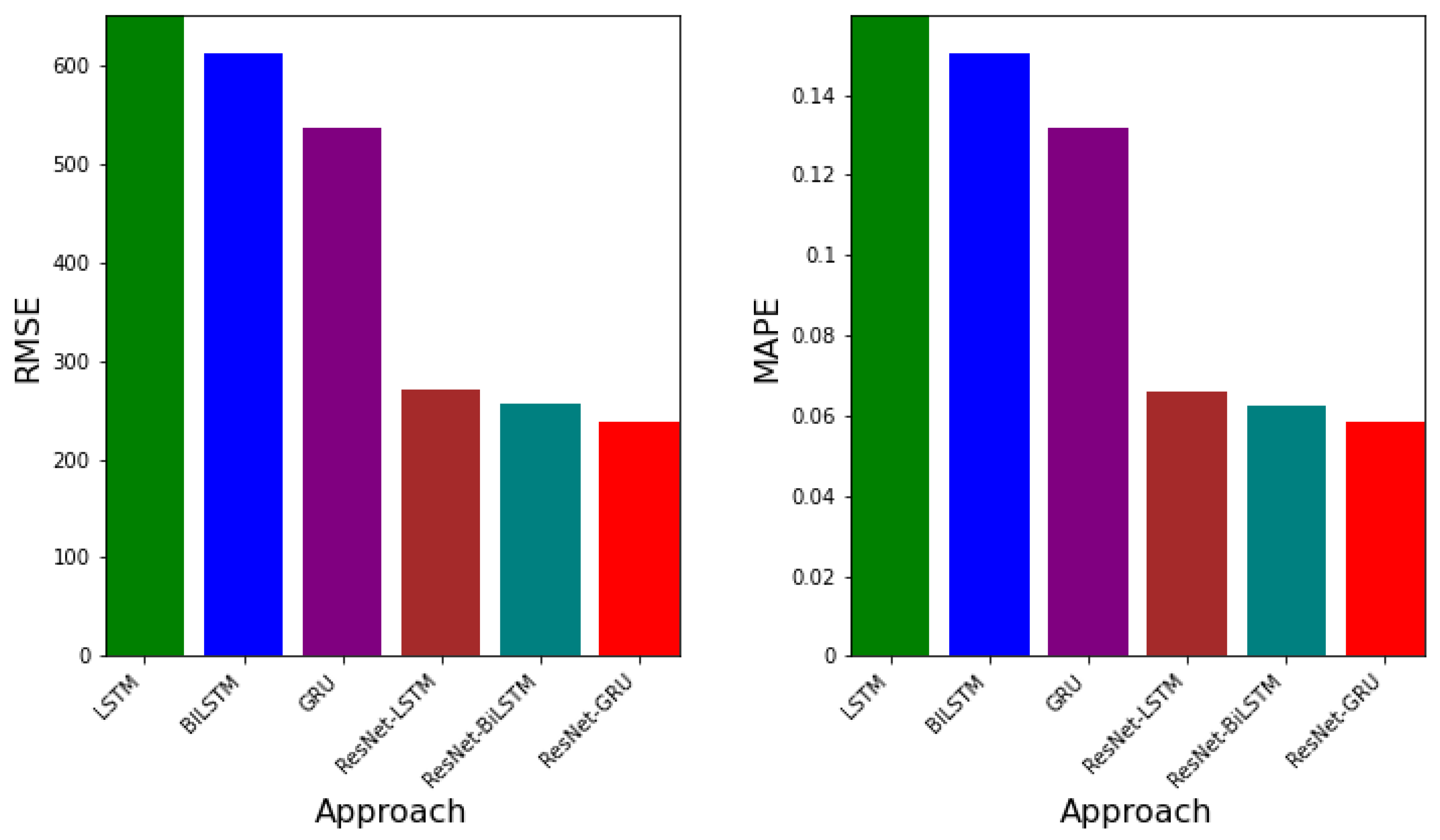 Epidemiologia 02 00039 g015