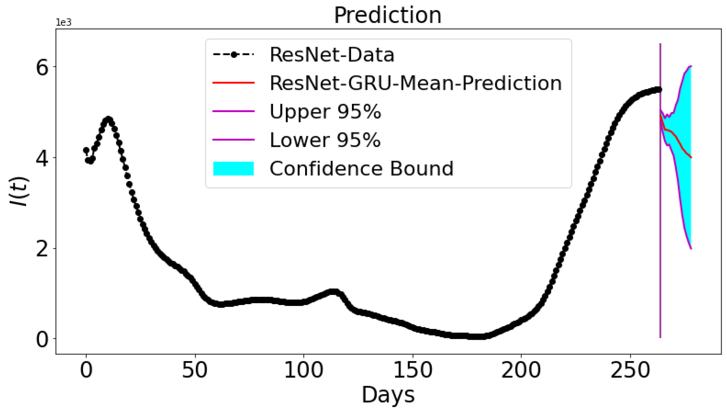 Epidemiologia 02 00039 g019