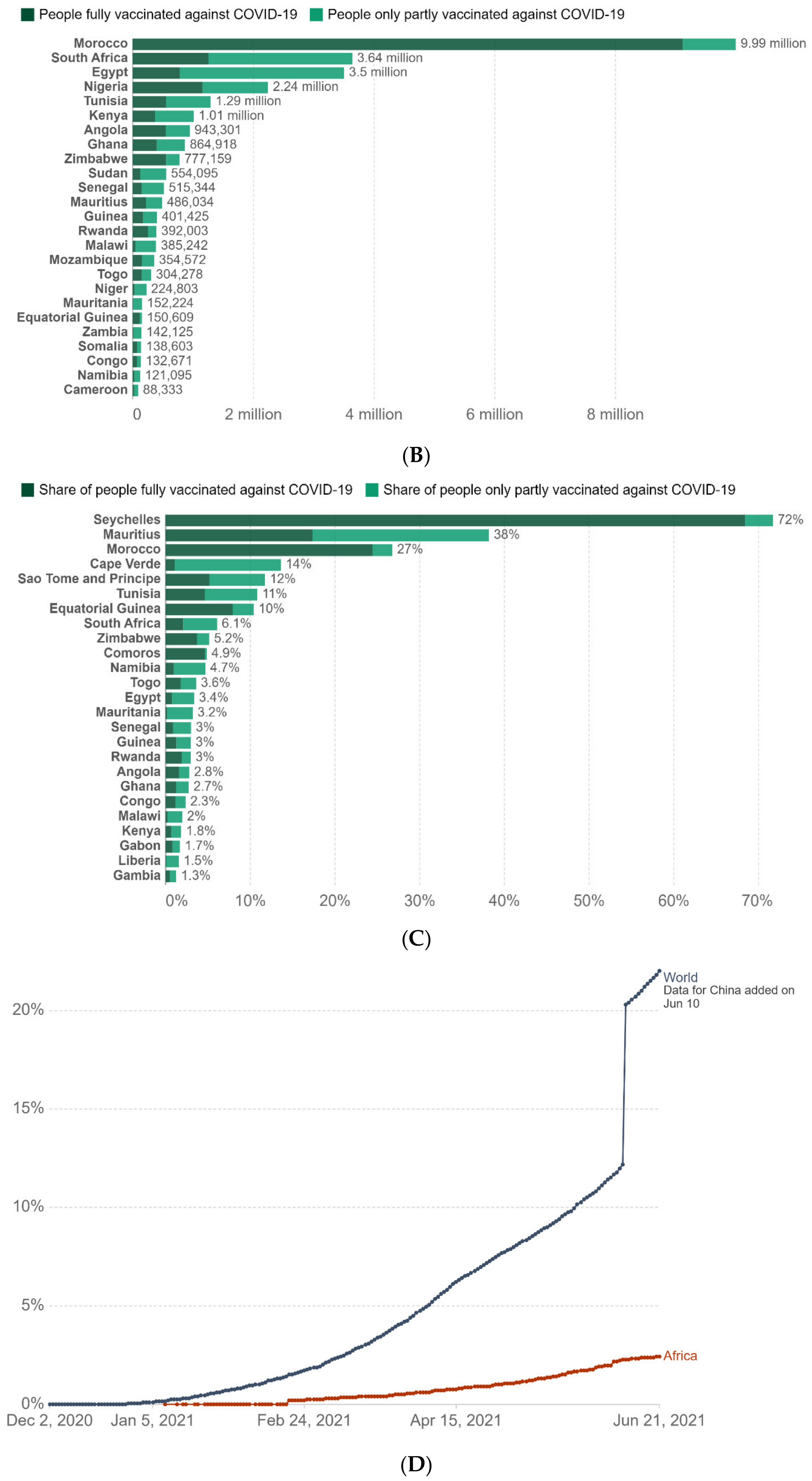 Epidemiologia 02 00042 g002b