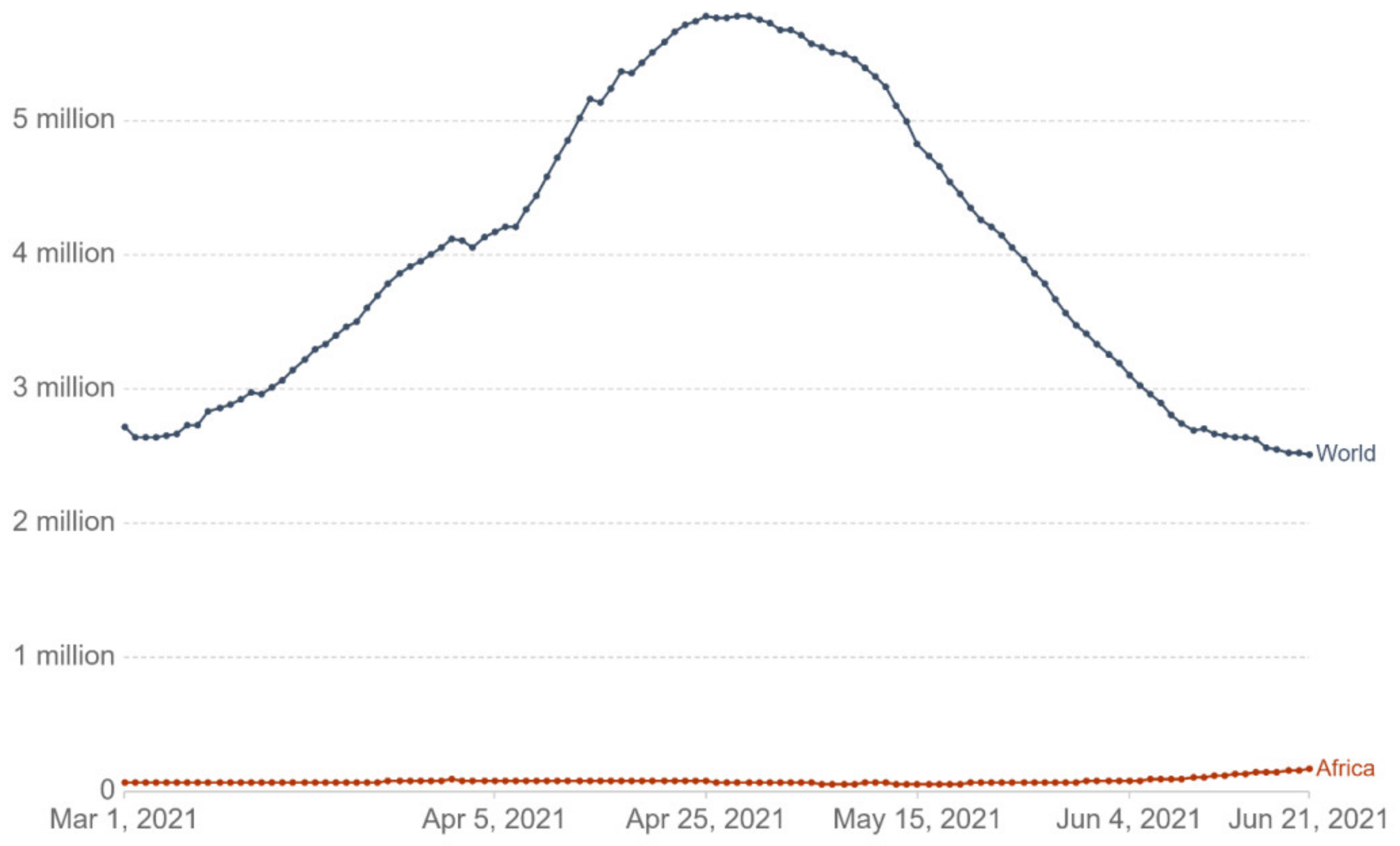 Epidemiologia 02 00042 g003
