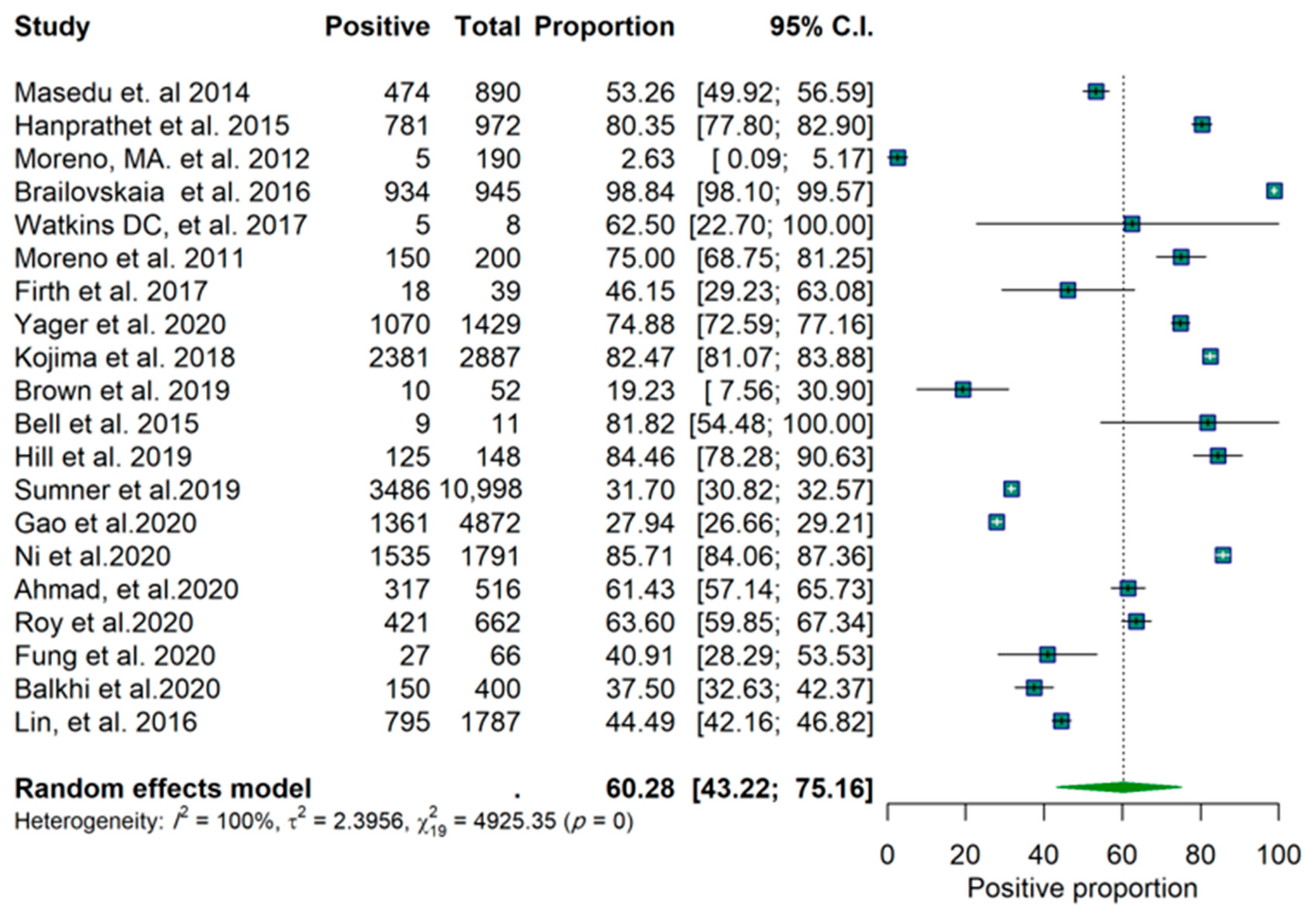 Epidemiologia 03 00002 g002