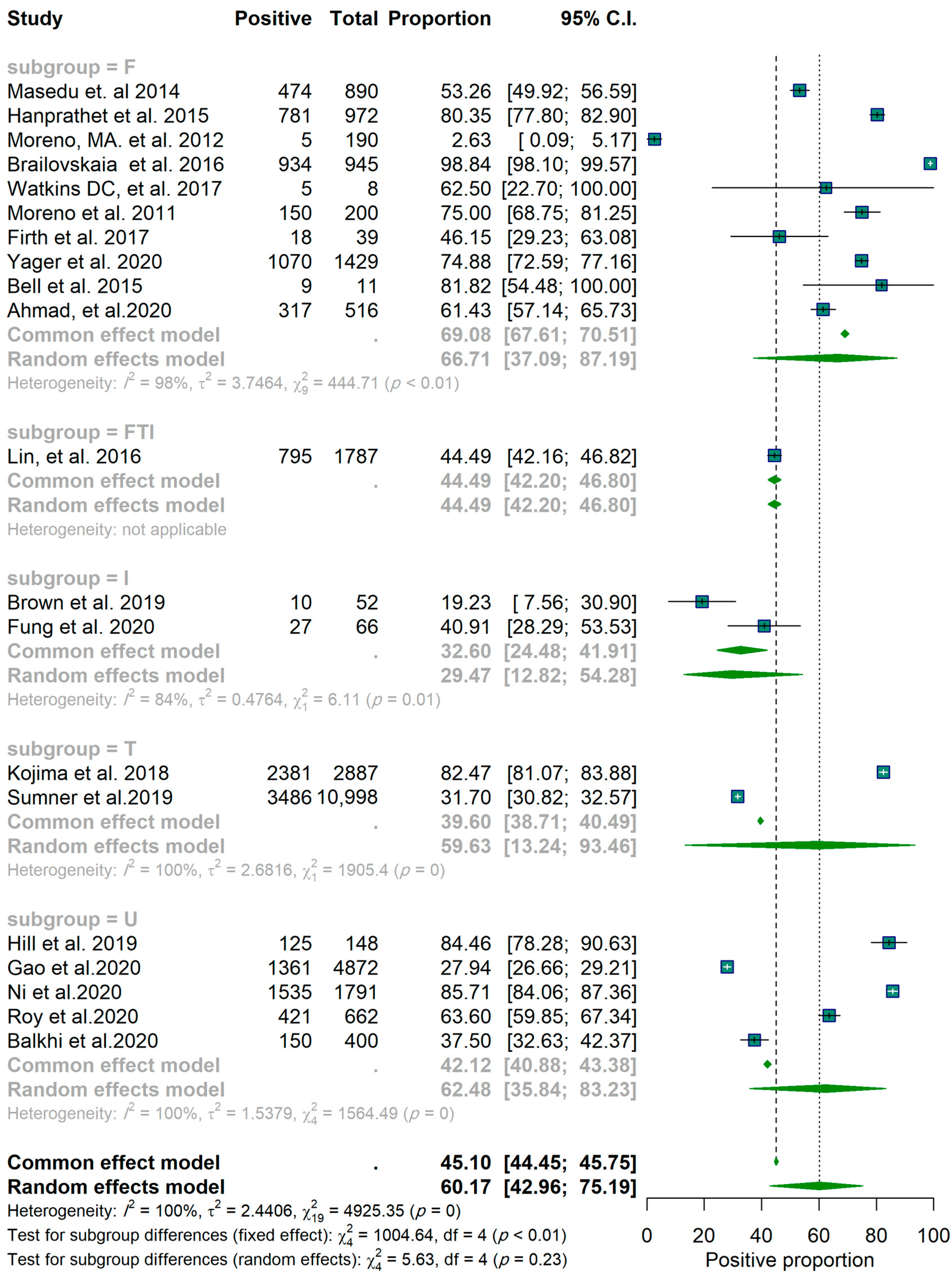 Epidemiologia 03 00002 g003