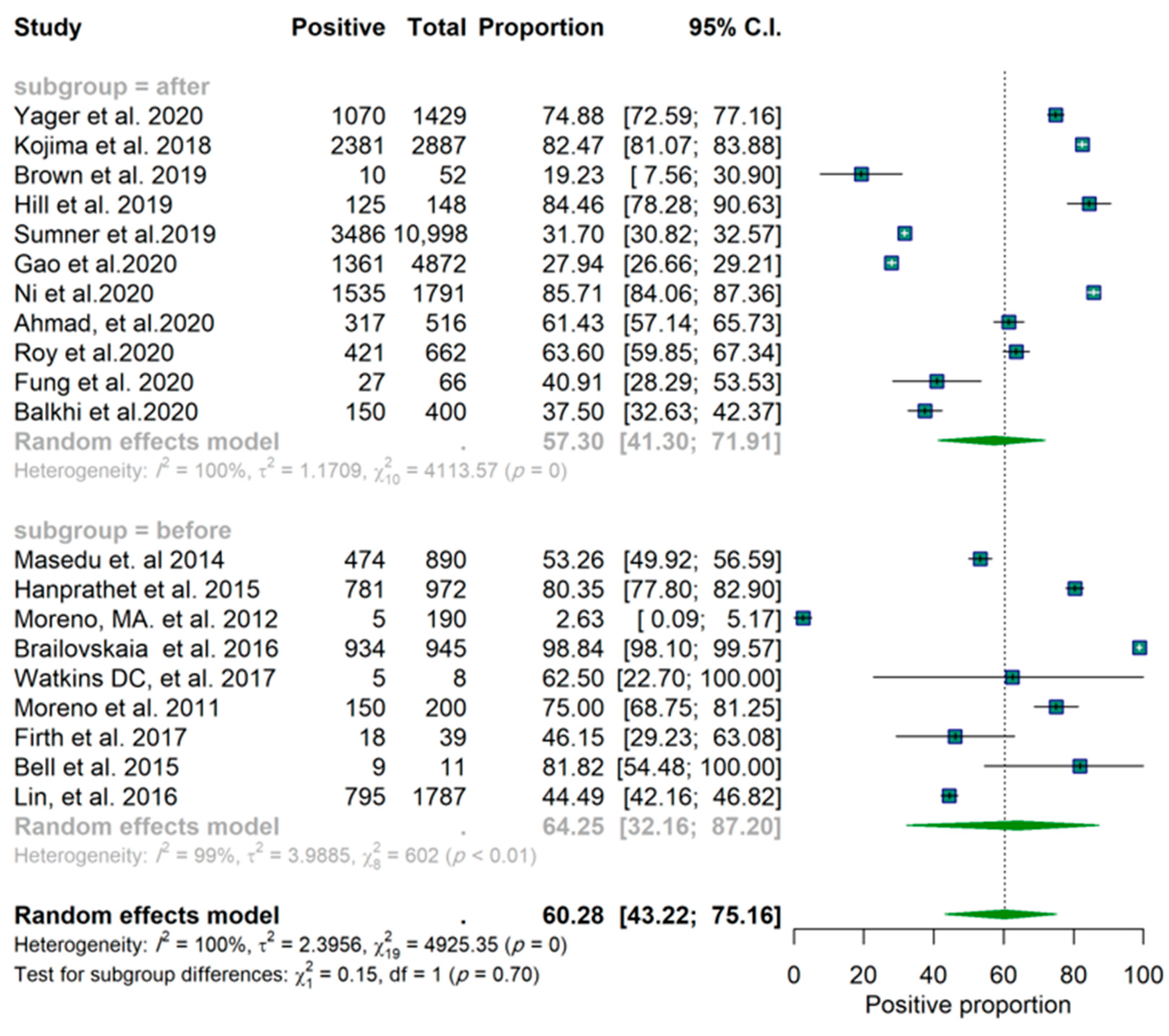 Epidemiologia 03 00002 g005