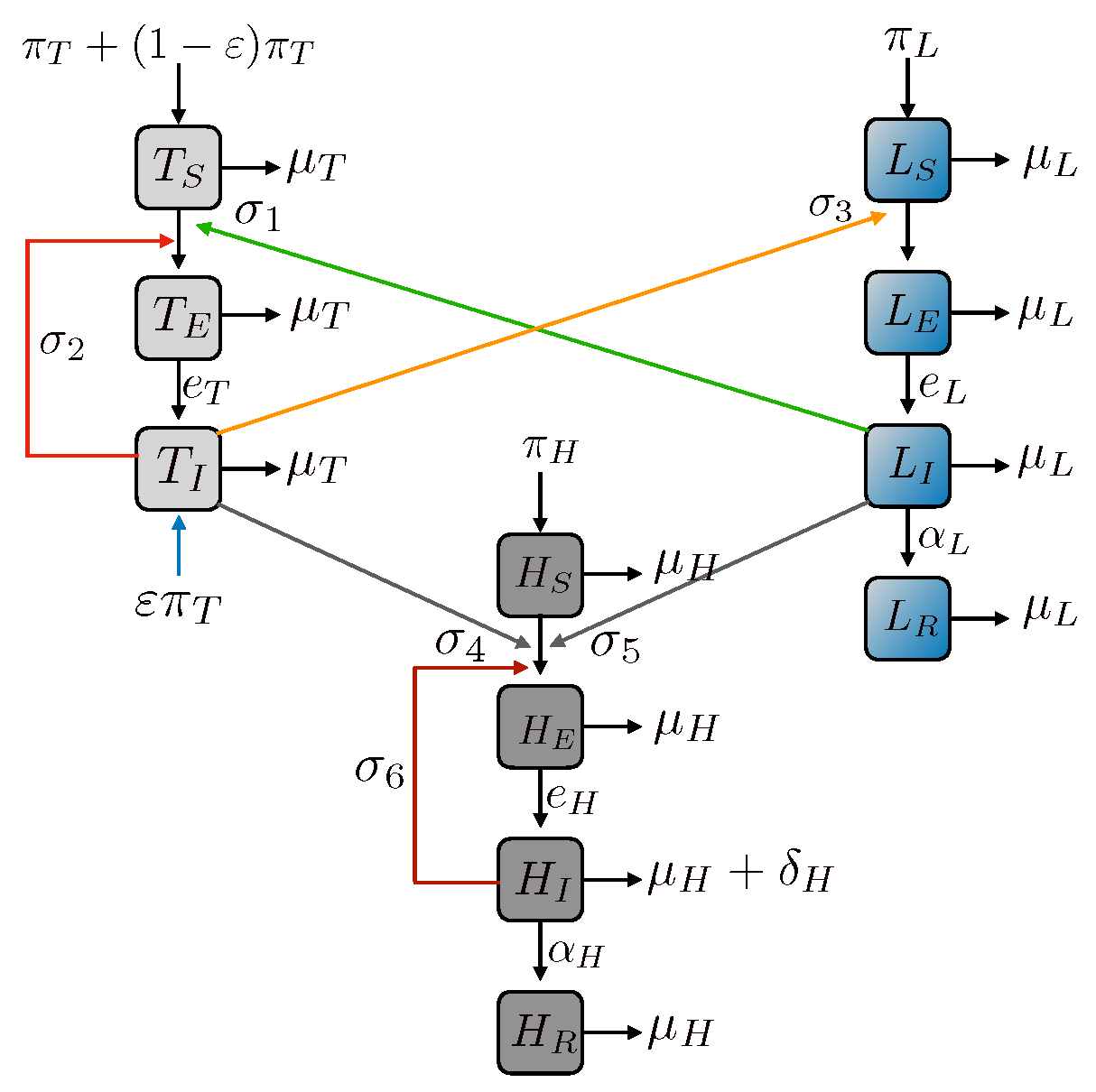Epidemiologia 03 00010 g001 Epidemiologia 03 00010 g001