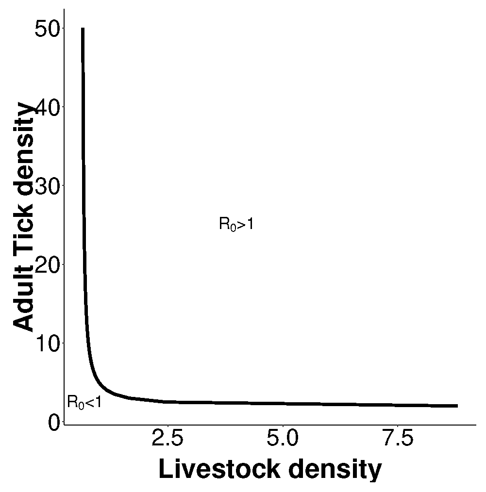 Epidemiologia 03 00010 g002 Epidemiologia 03 00010 g002