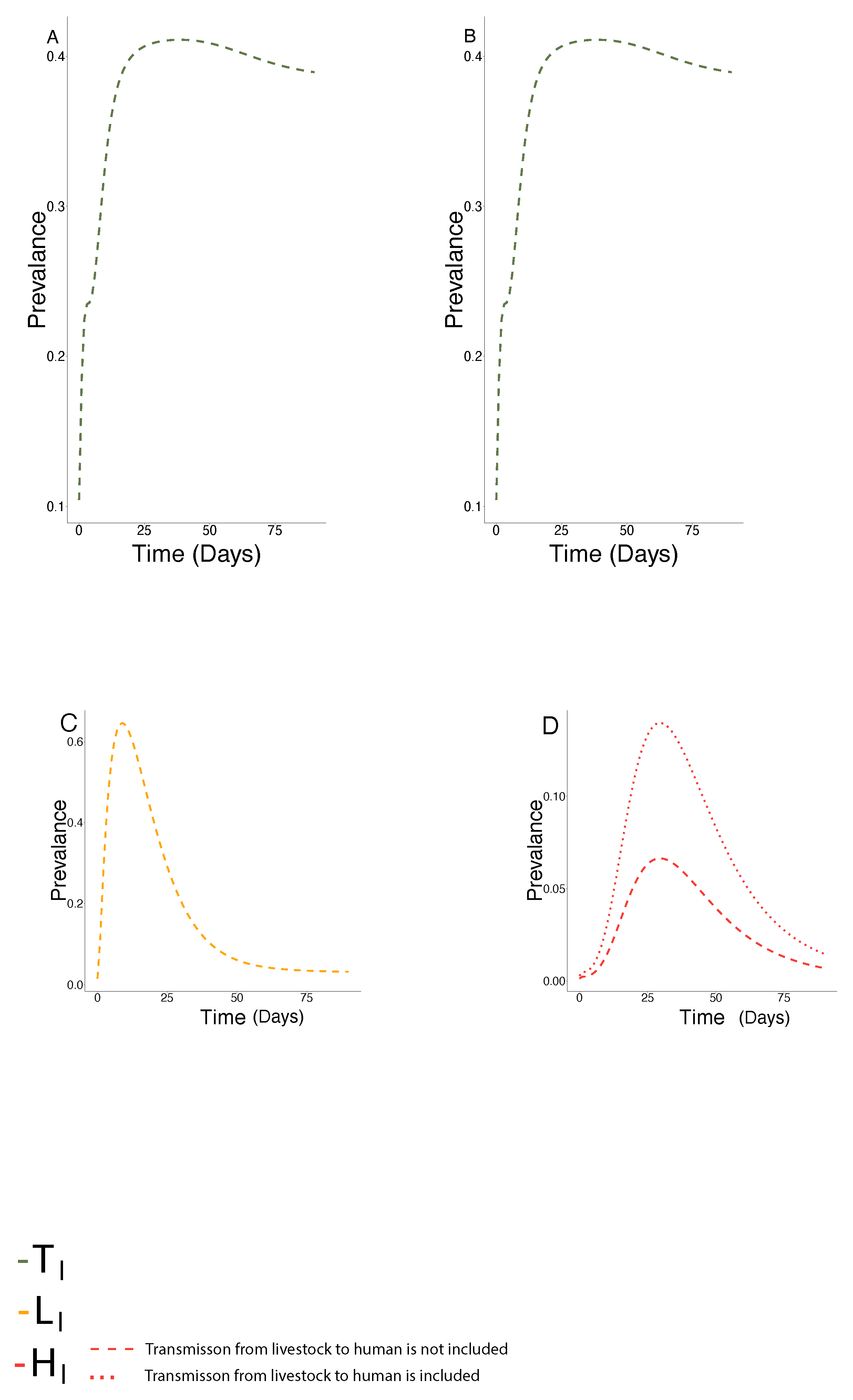 Epidemiologia 03 00010 g003 Epidemiologia 03 00010 g003