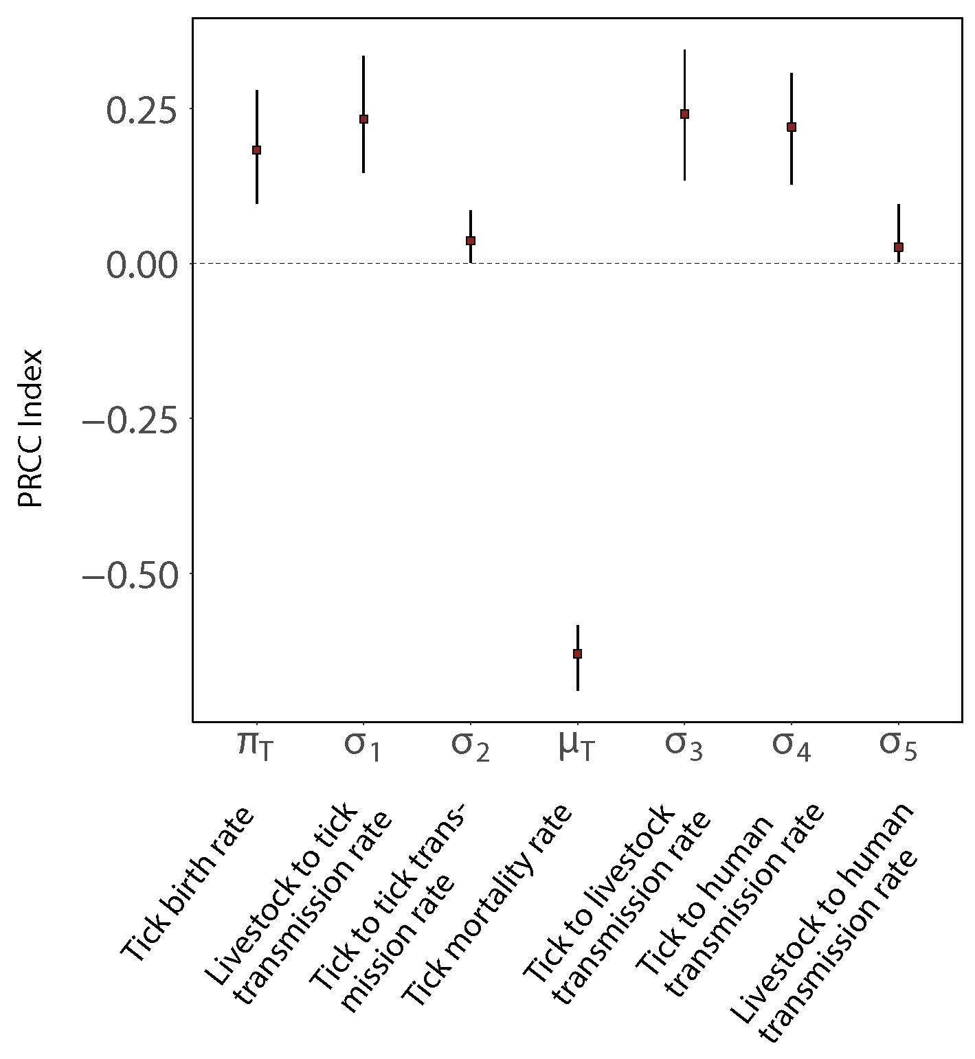 Epidemiologia 03 00010 g004 Epidemiologia 03 00010 g004