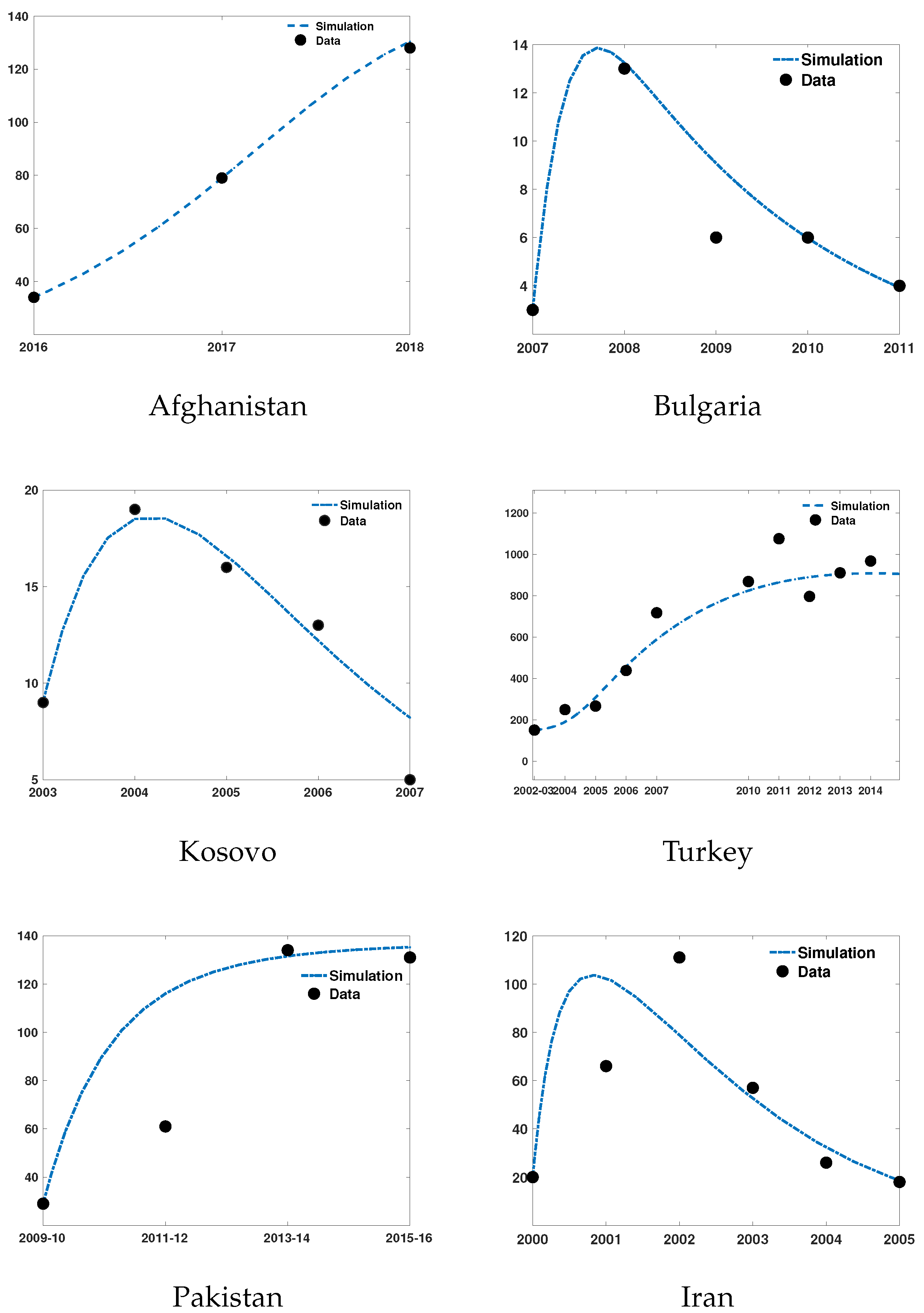 Epidemiologia 03 00010 g005 Epidemiologia 03 00010 g005