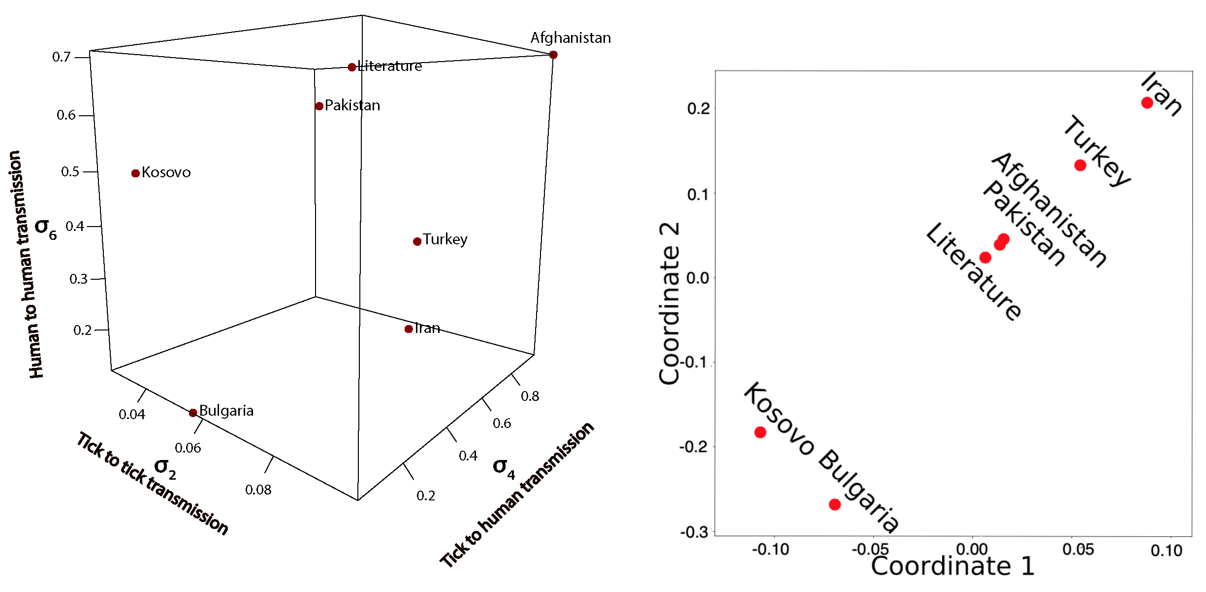Epidemiologia 03 00010 g006 Epidemiologia 03 00010 g006