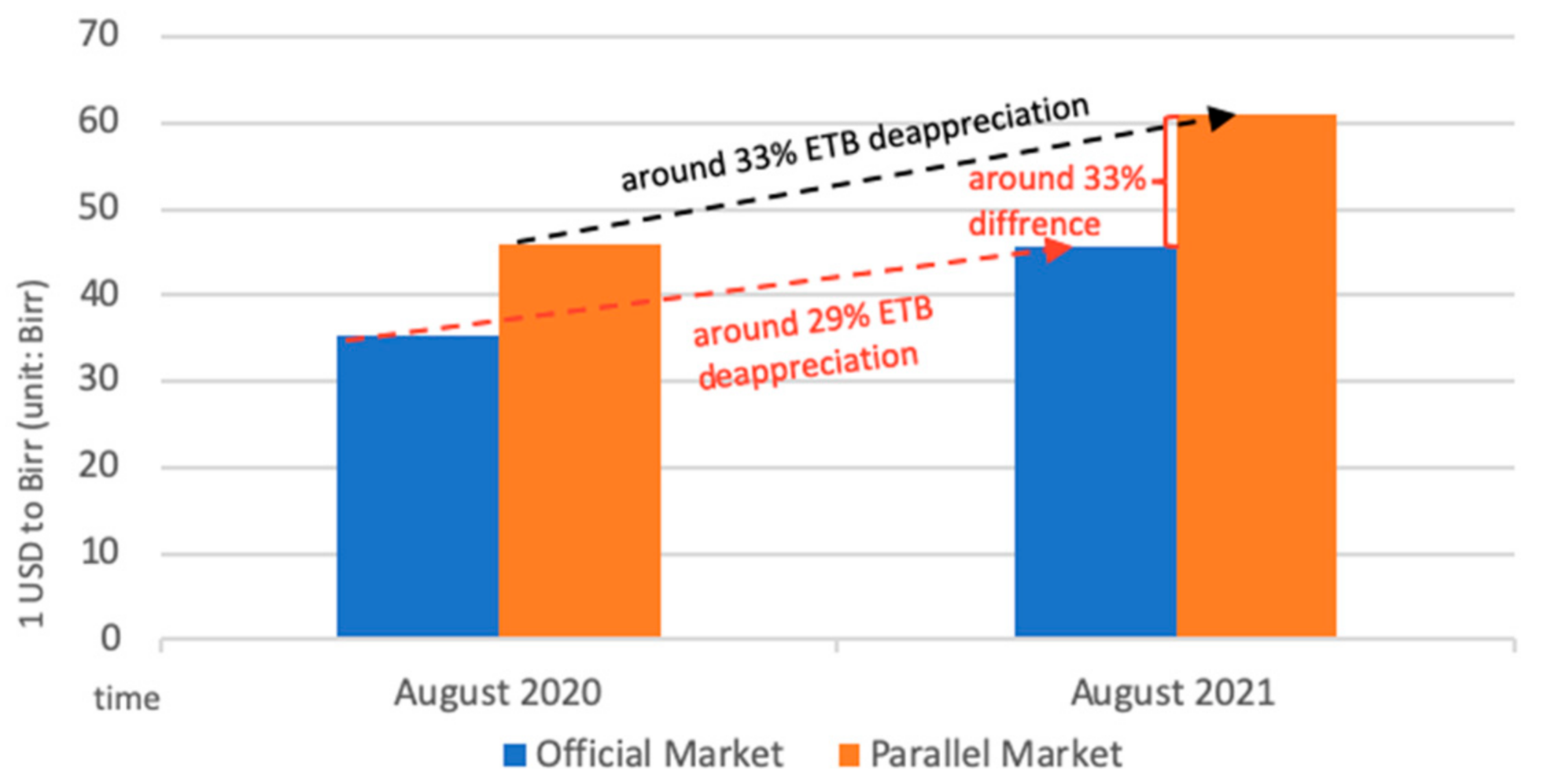 Epidemiologia 03 00013 g004