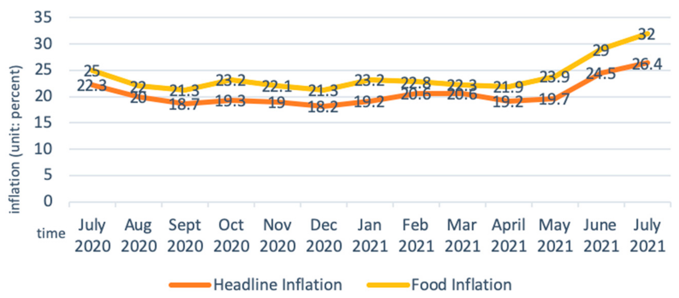 Epidemiologia 03 00013 g005