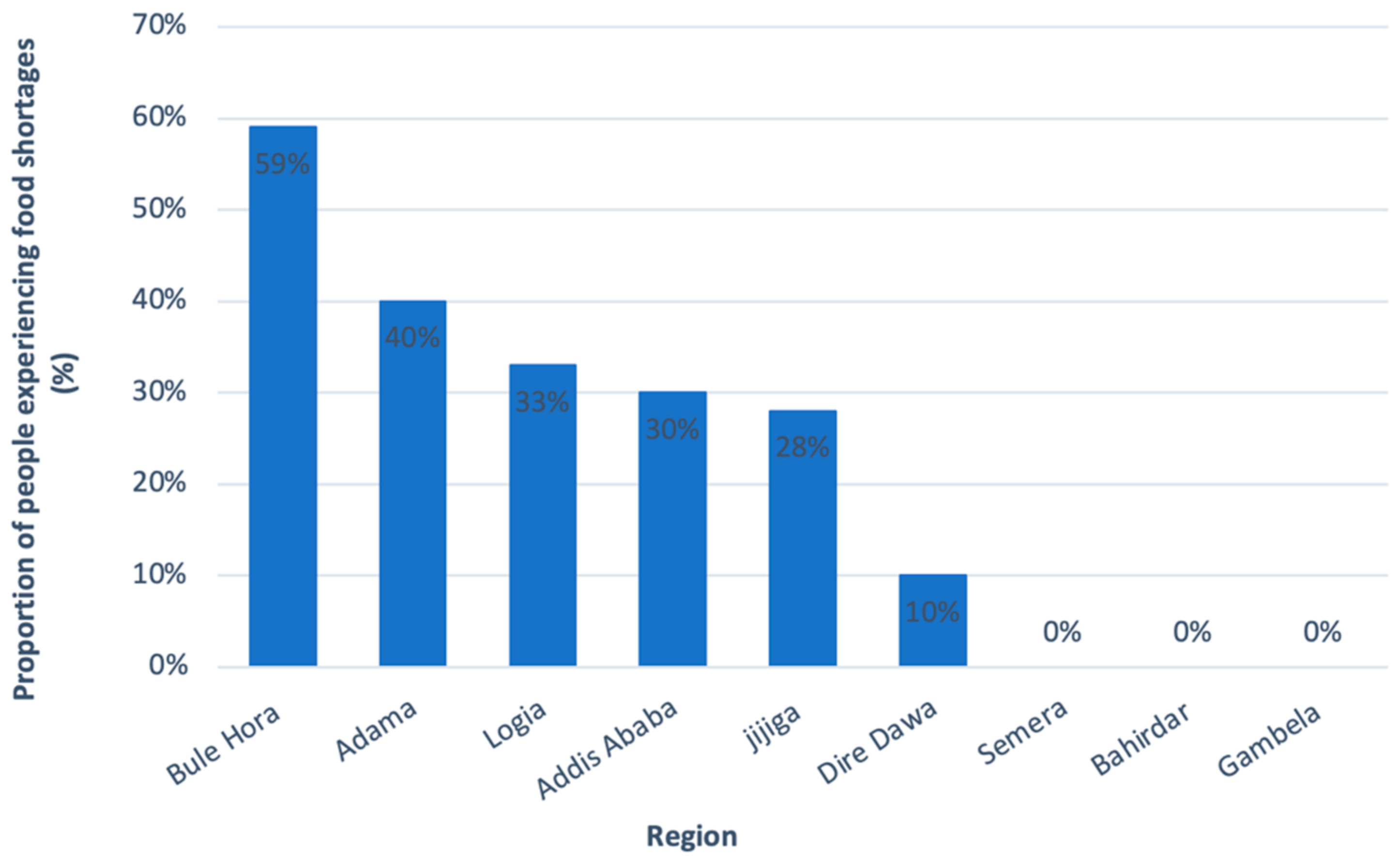 Epidemiologia 03 00013 g007