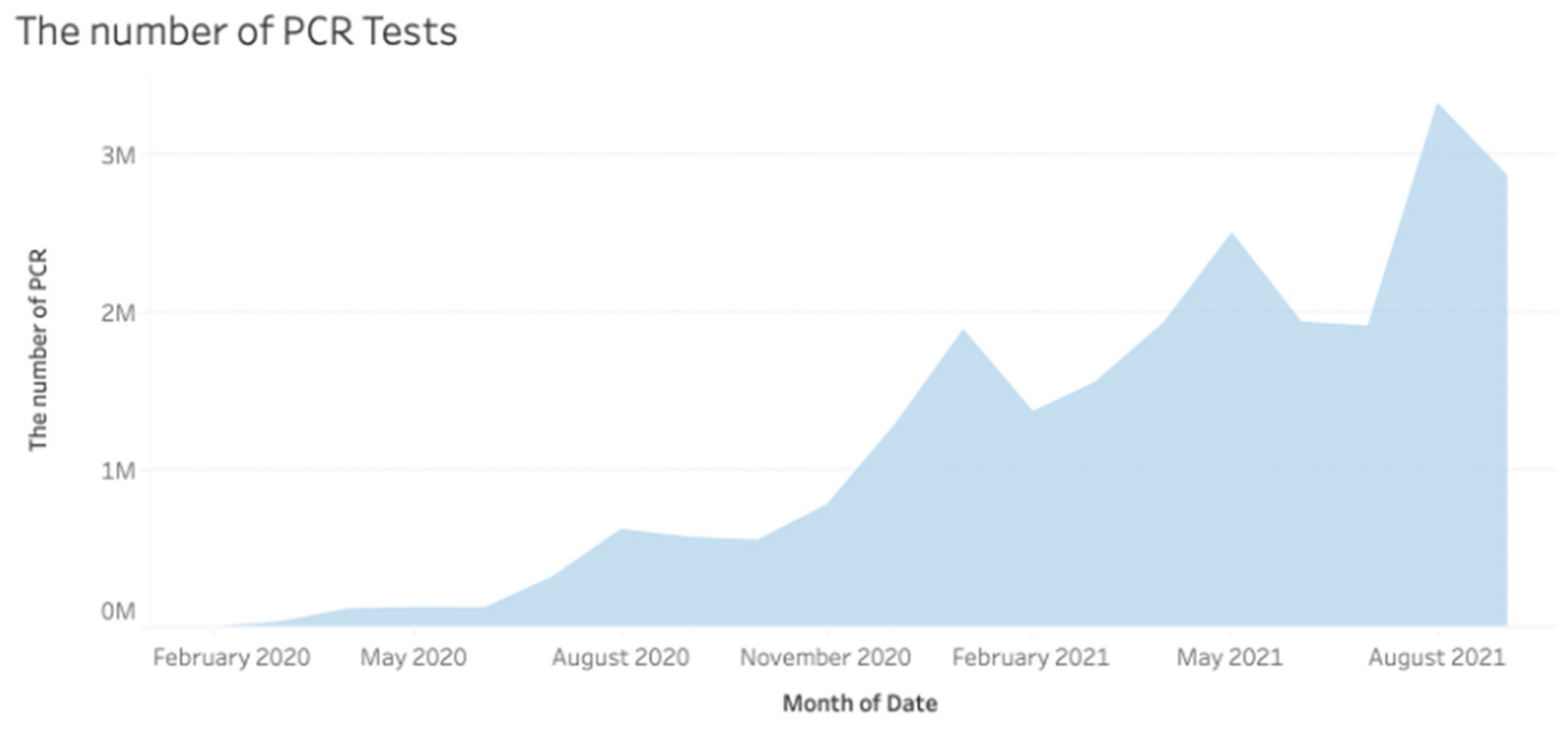 Epidemiologia 03 00016 g002