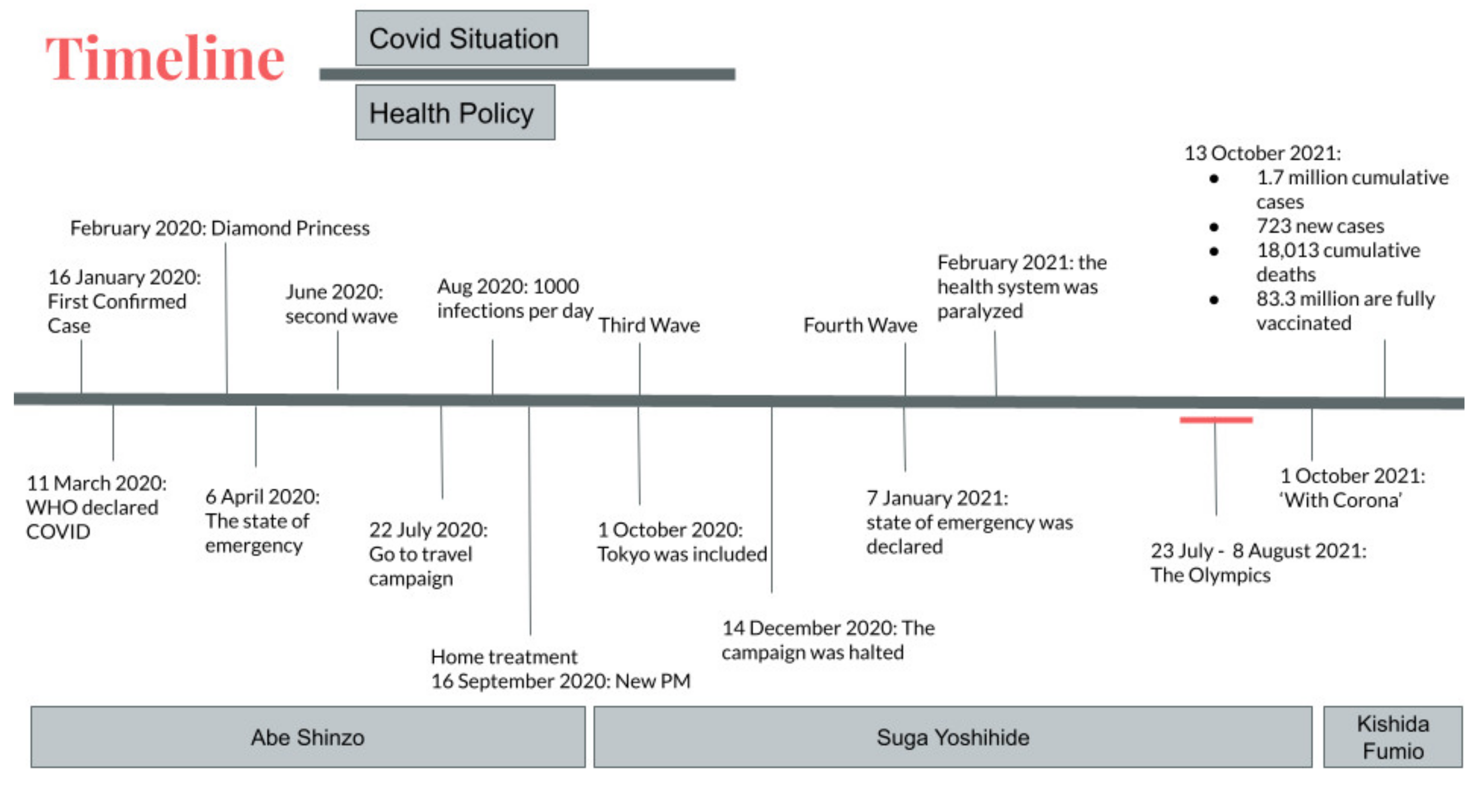 Epidemiologia 03 00016 g003