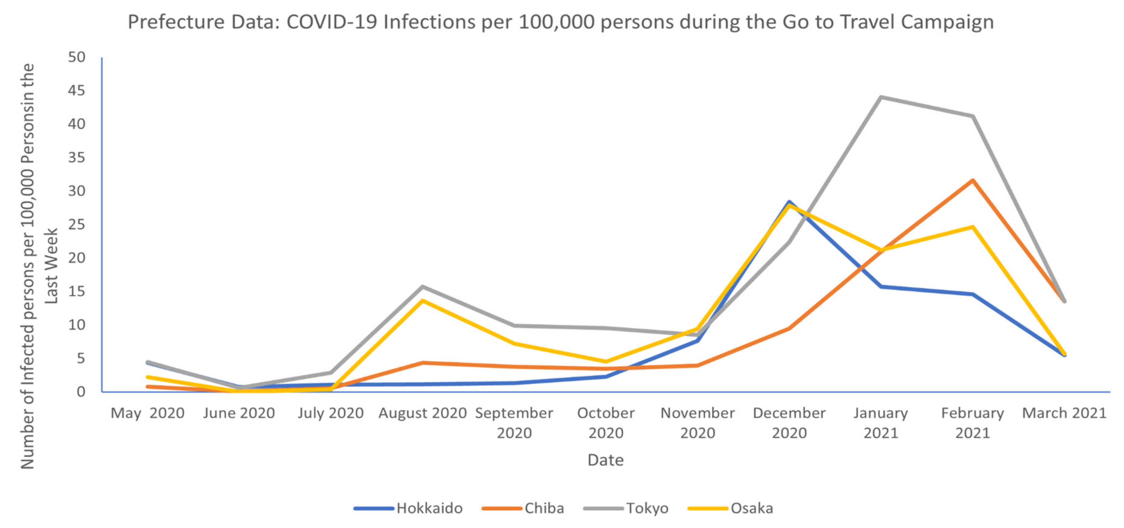 Epidemiologia 03 00016 g004