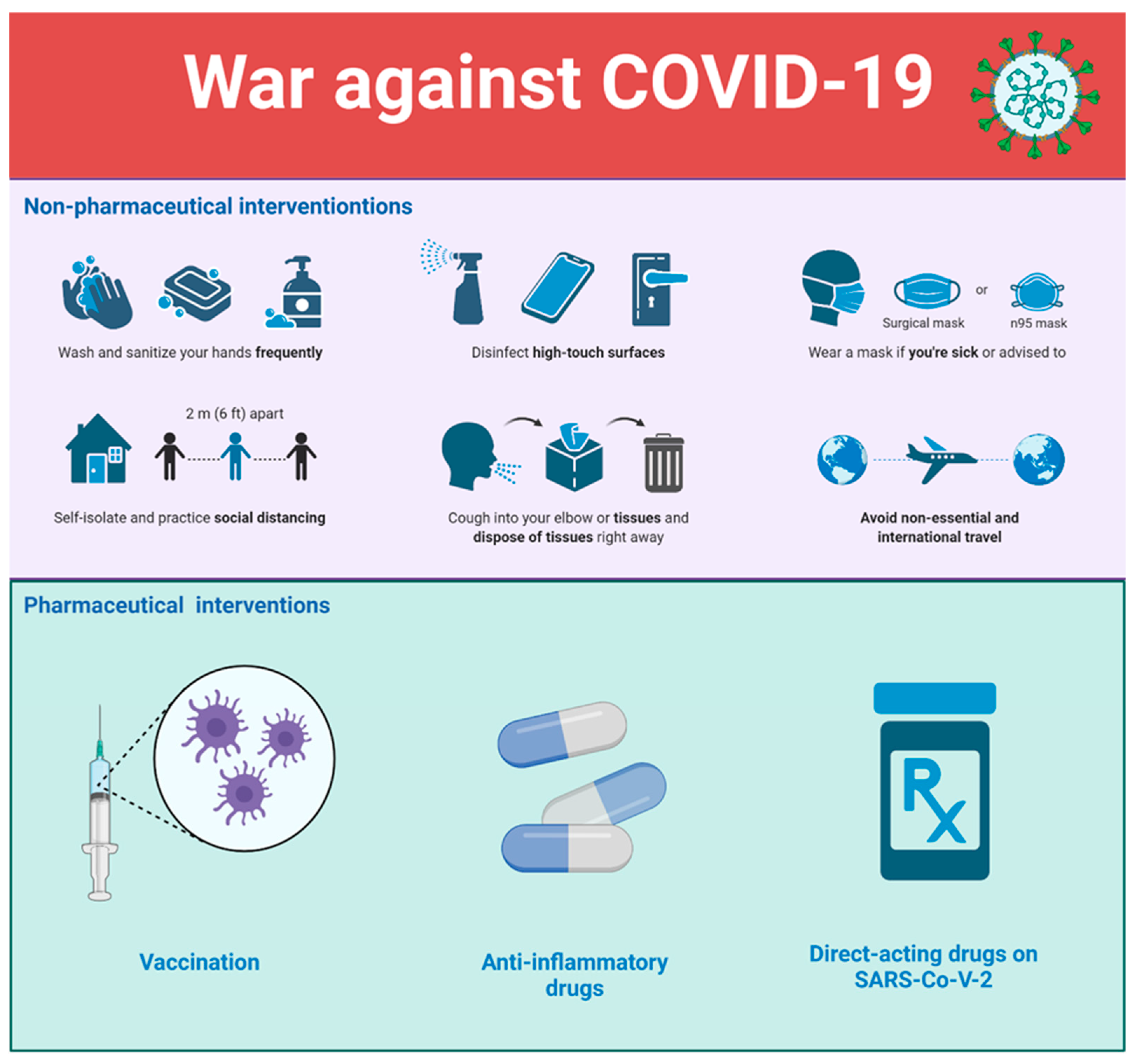 Epidemiologia 03 00018 g001