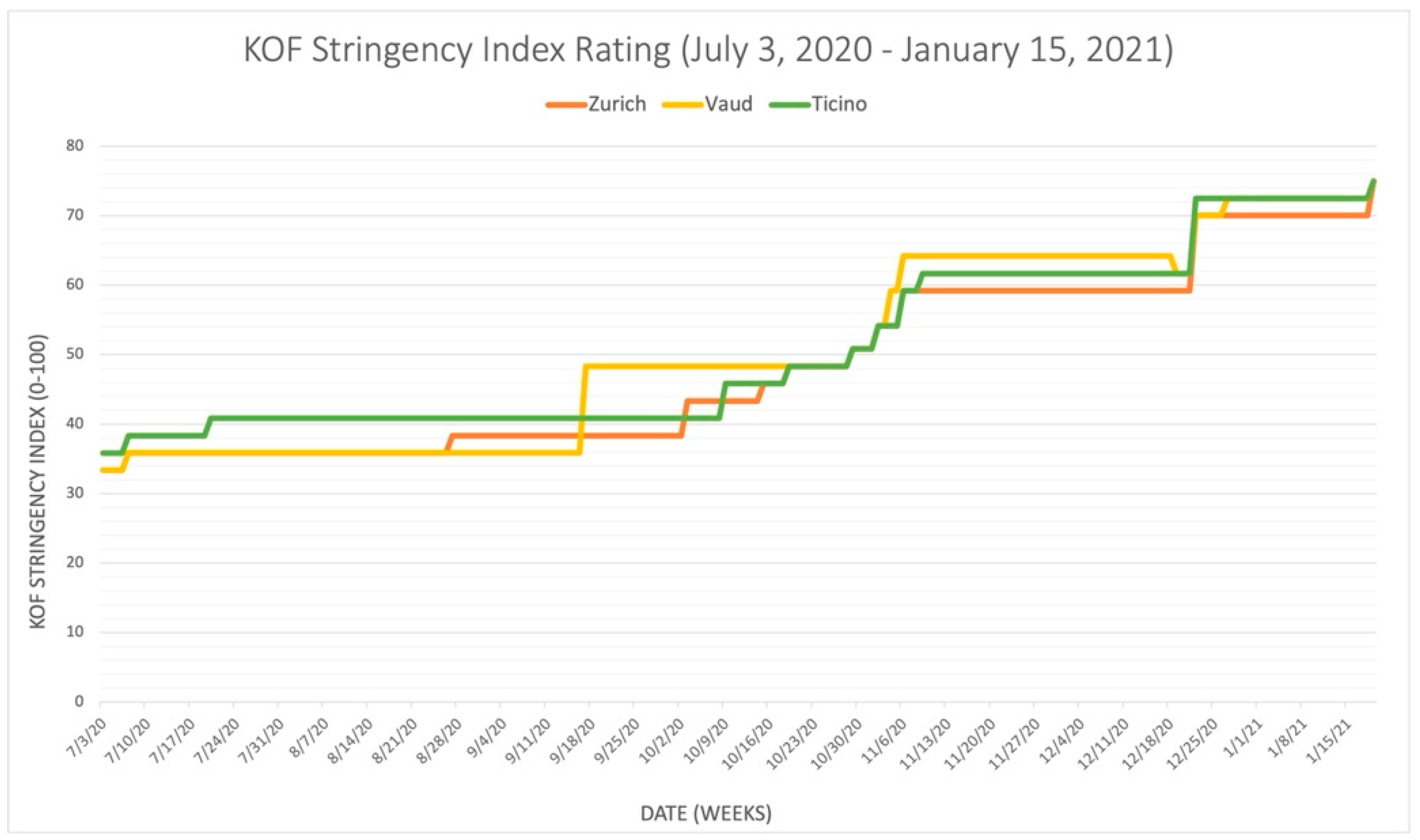 Epidemiologia 03 00020 g001