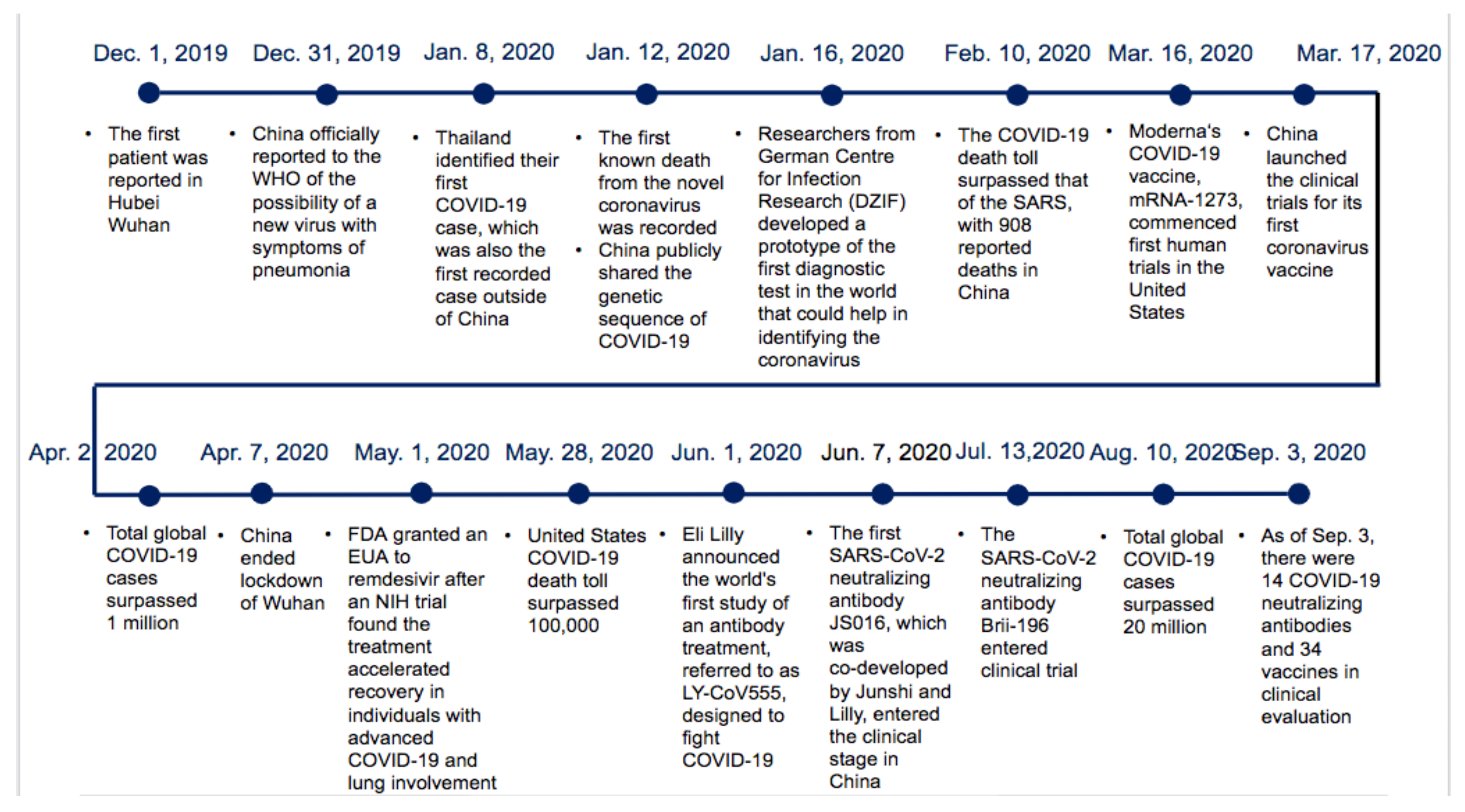 Epidemiologia 03 00021 g002