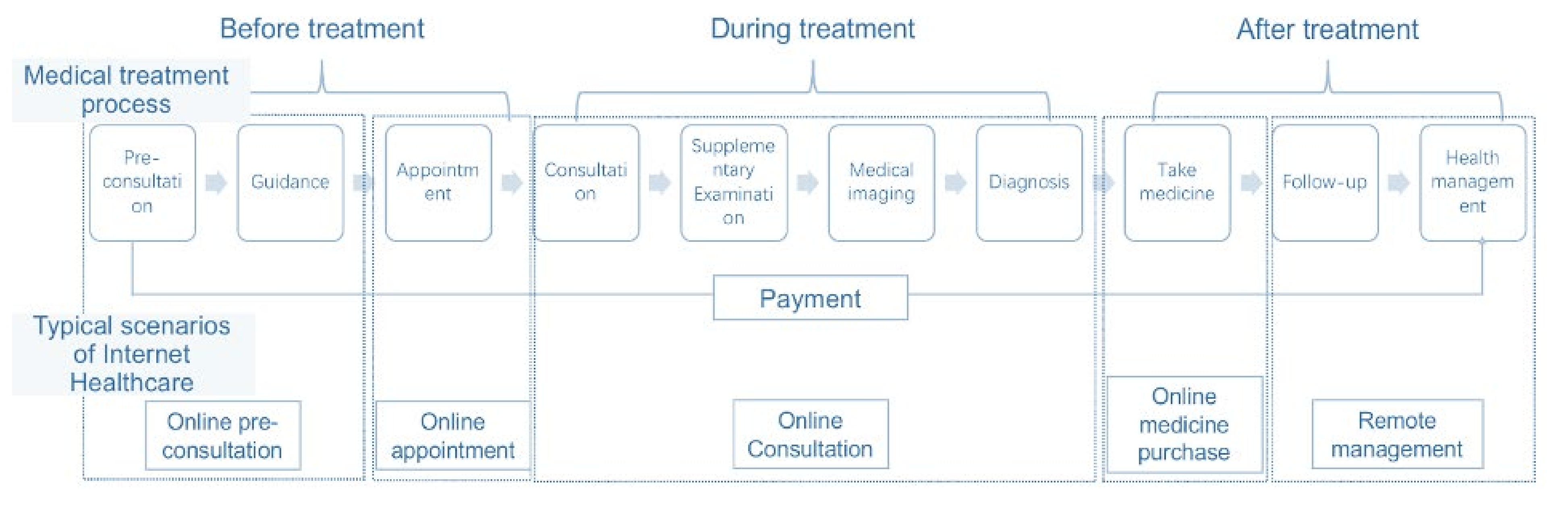 Epidemiologia 03 00021 g003