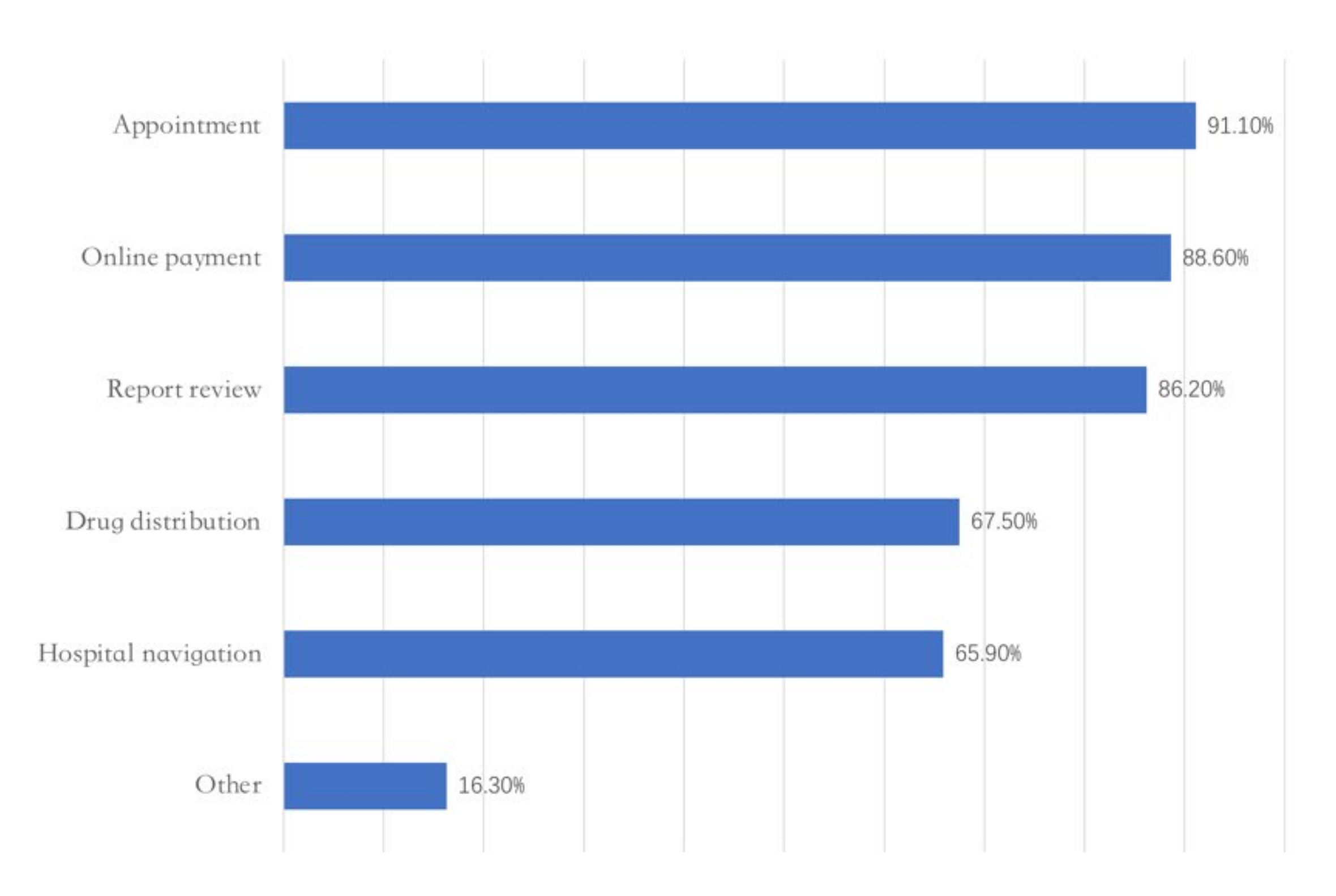 Epidemiologia 03 00021 g005