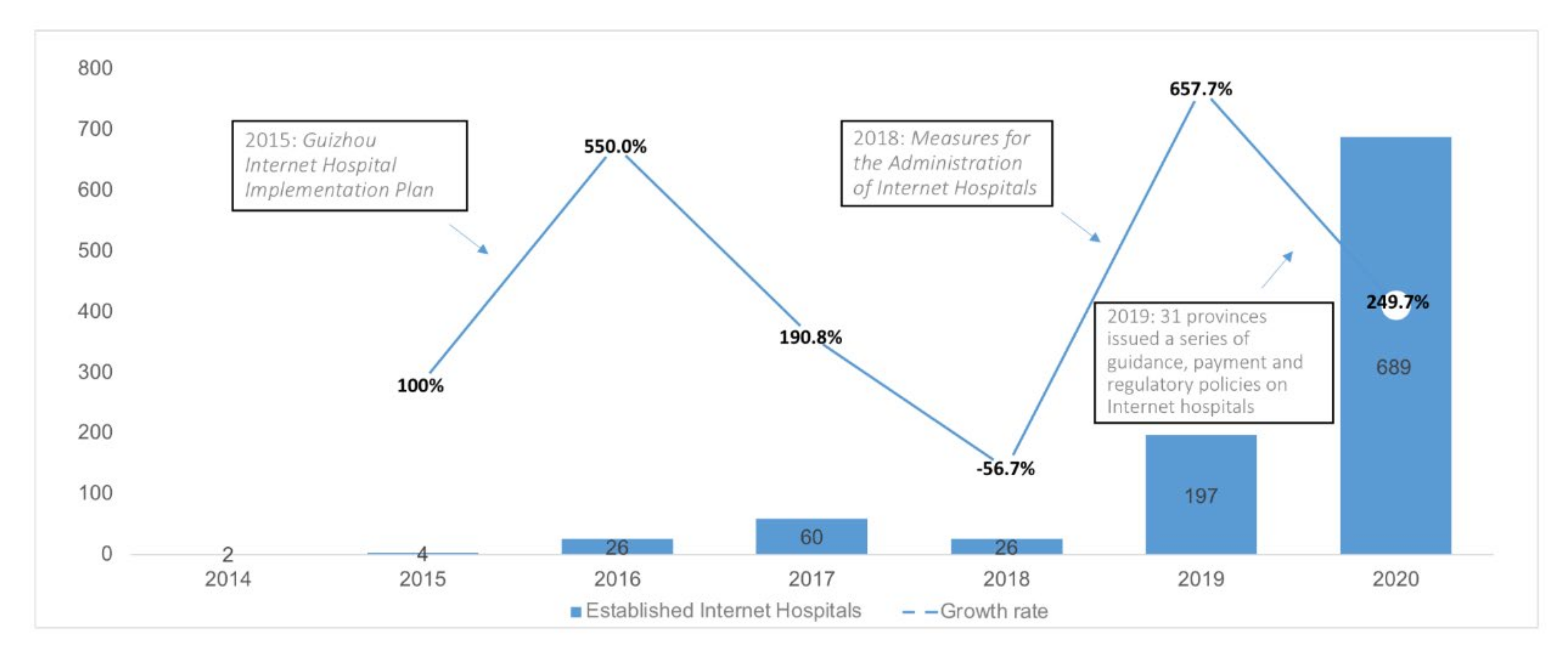 Epidemiologia 03 00021 g007