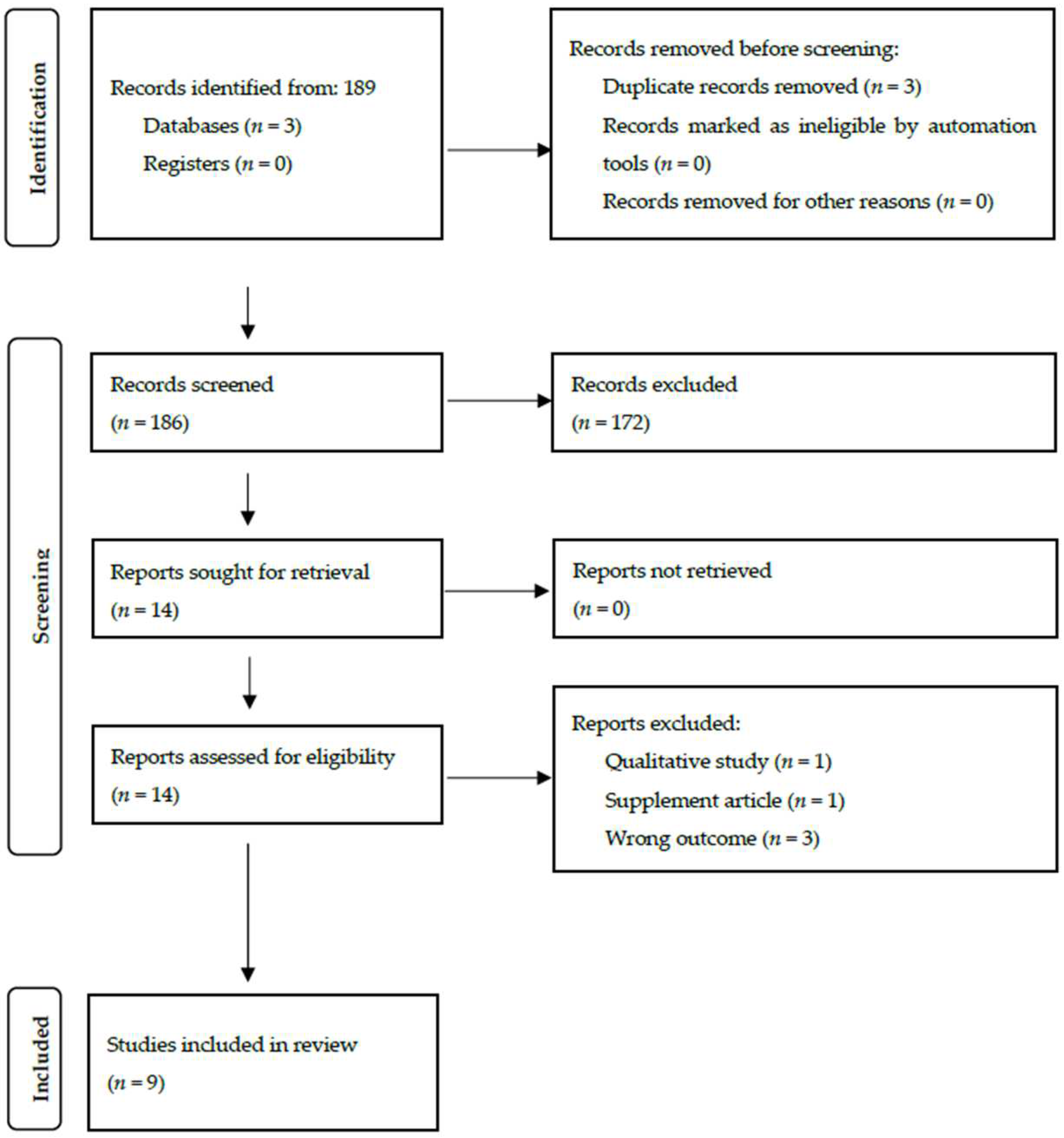 Epidemiologia 03 00035 g001