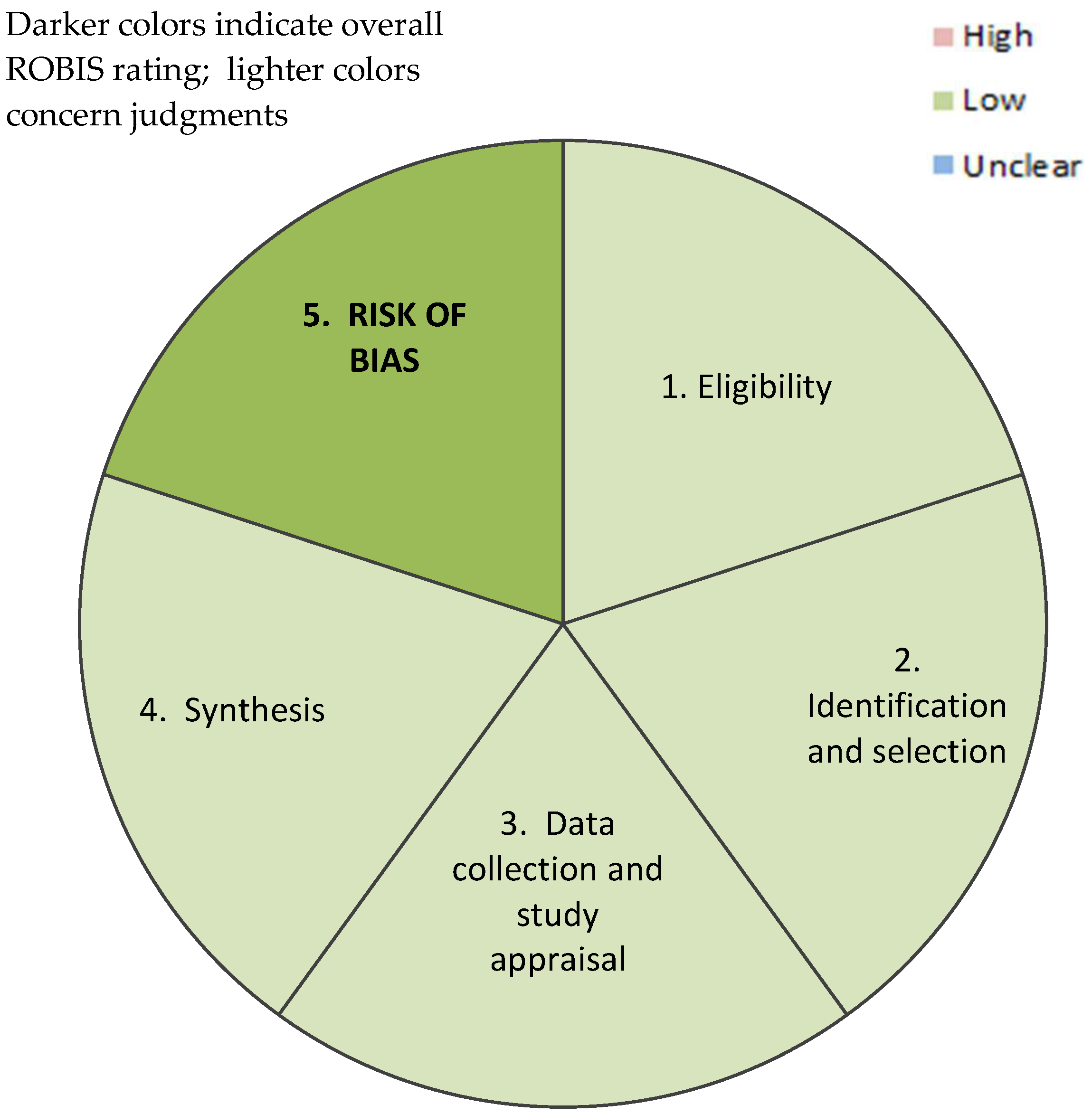 Epidemiologia 03 00035 g0a1
