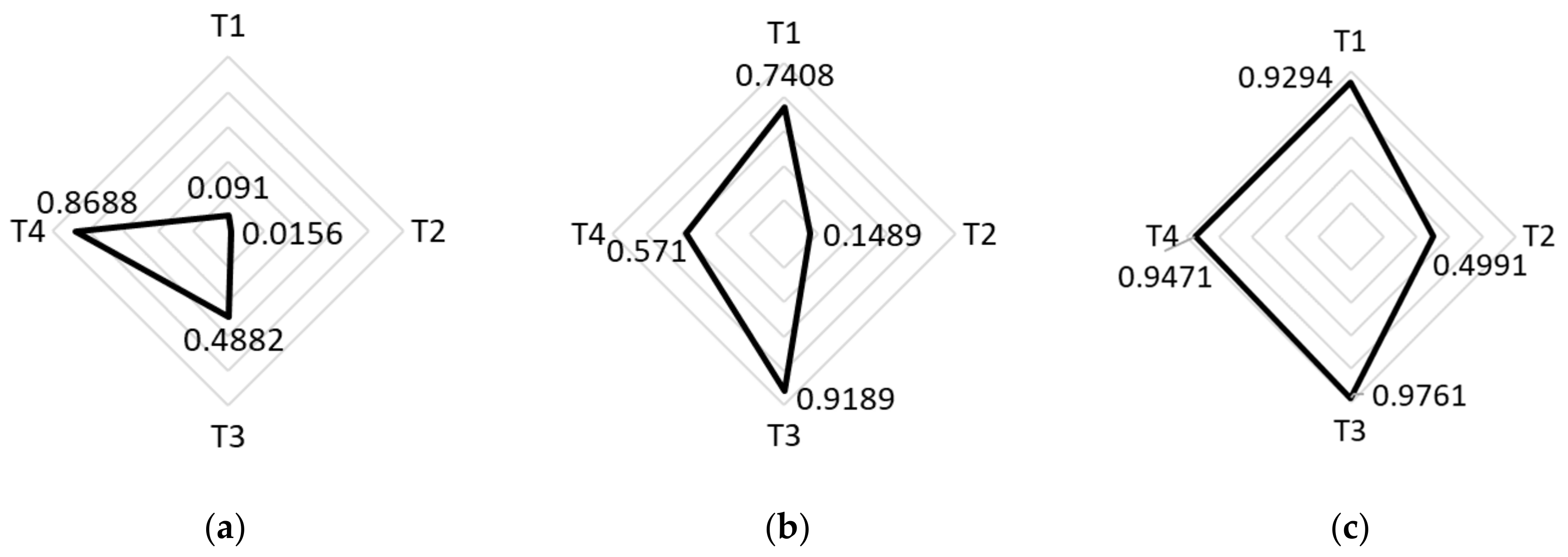 Epidemiologia 03 00039 g002