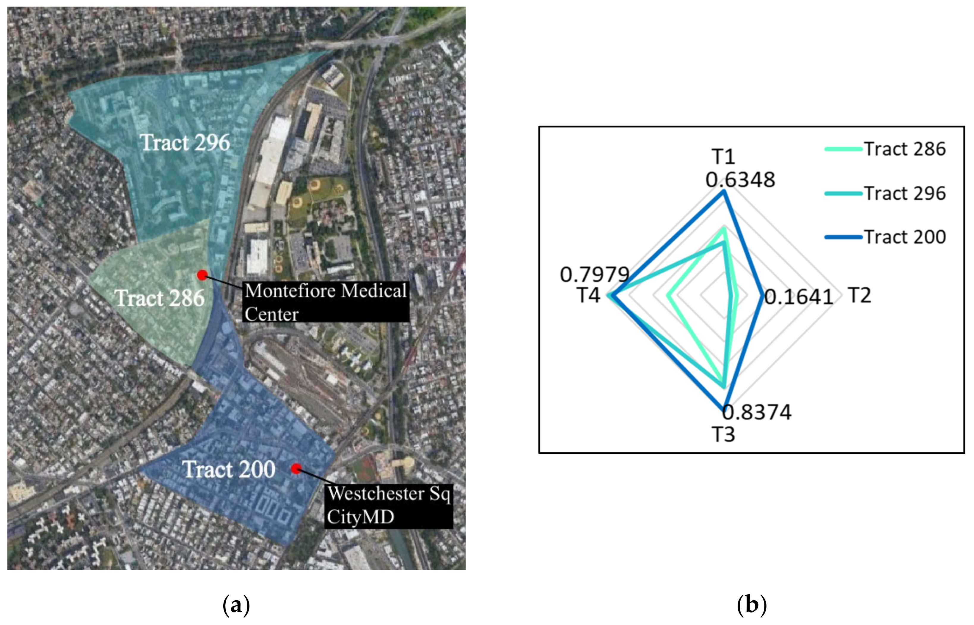 Epidemiologia 03 00039 g003