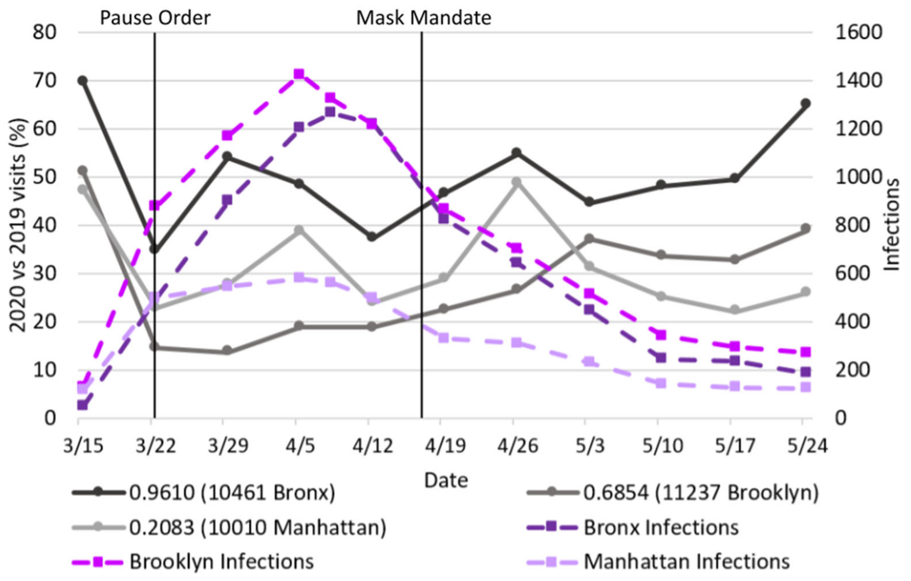 Epidemiologia 03 00039 g004