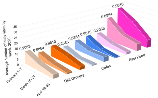 Epidemiologia 03 00039 g006
