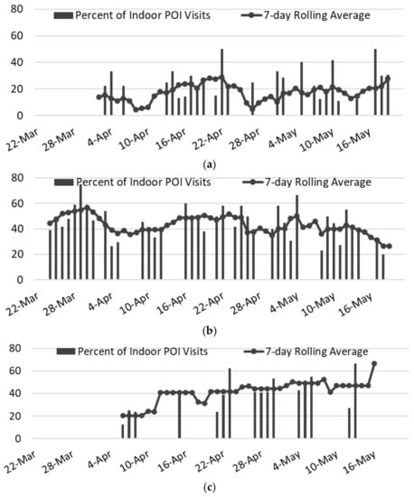 Epidemiologia 03 00039 g007