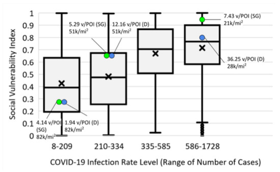 Epidemiologia 03 00039 g008