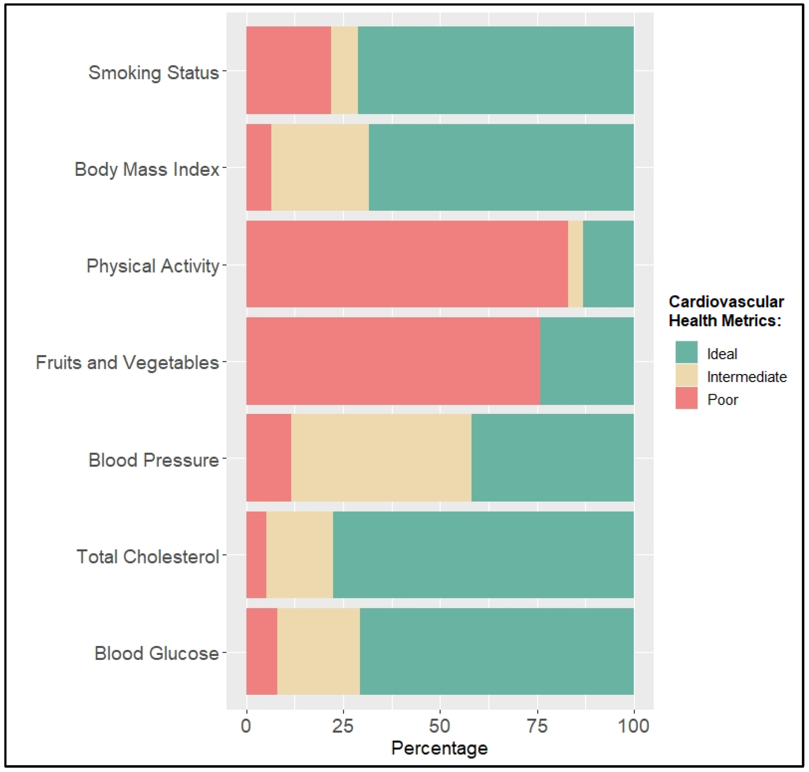 Epidemiologia 03 00040 g001