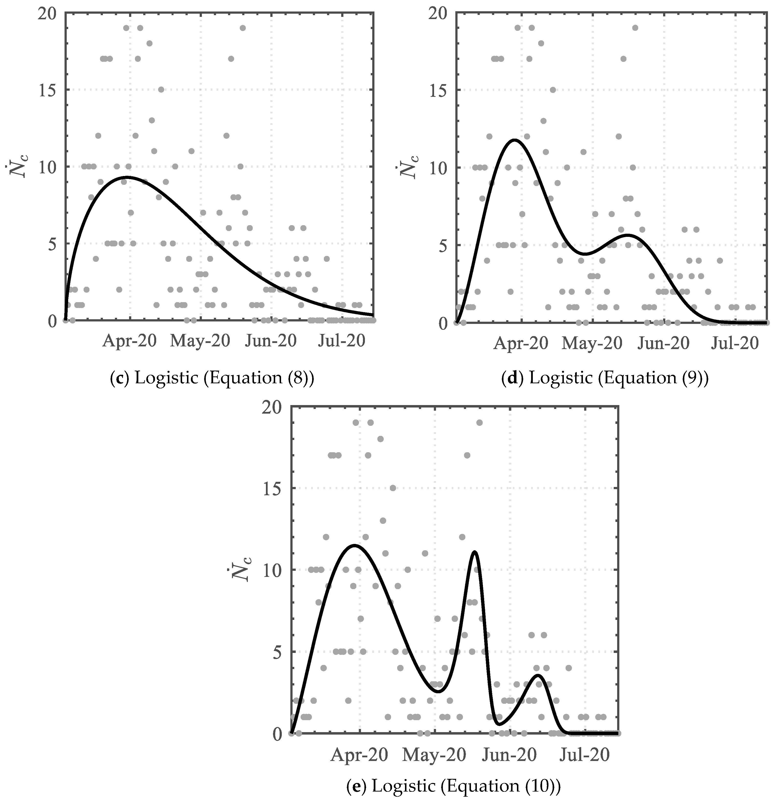 Epidemiologia 04 00003 g002b