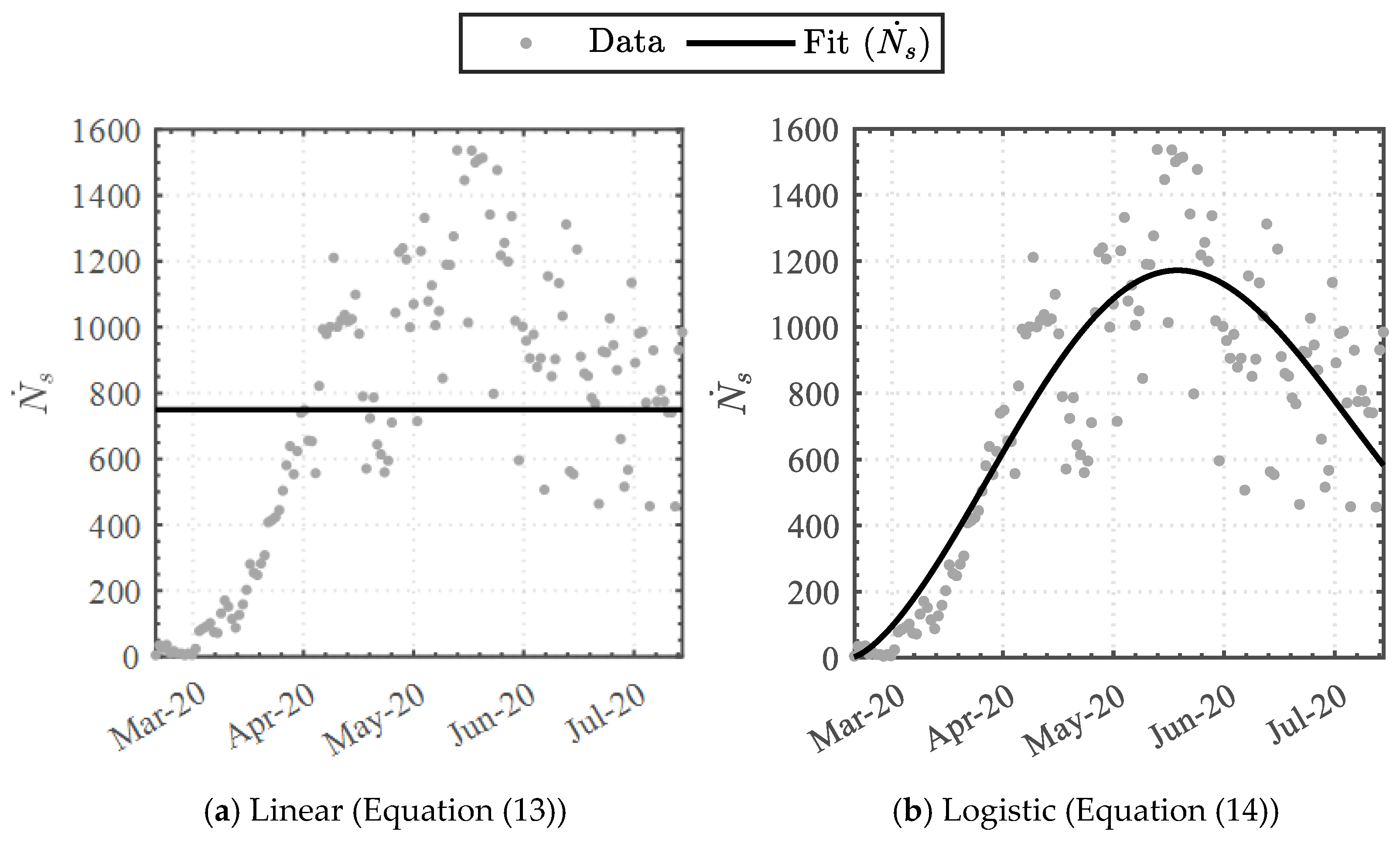 Epidemiologia 04 00003 g005