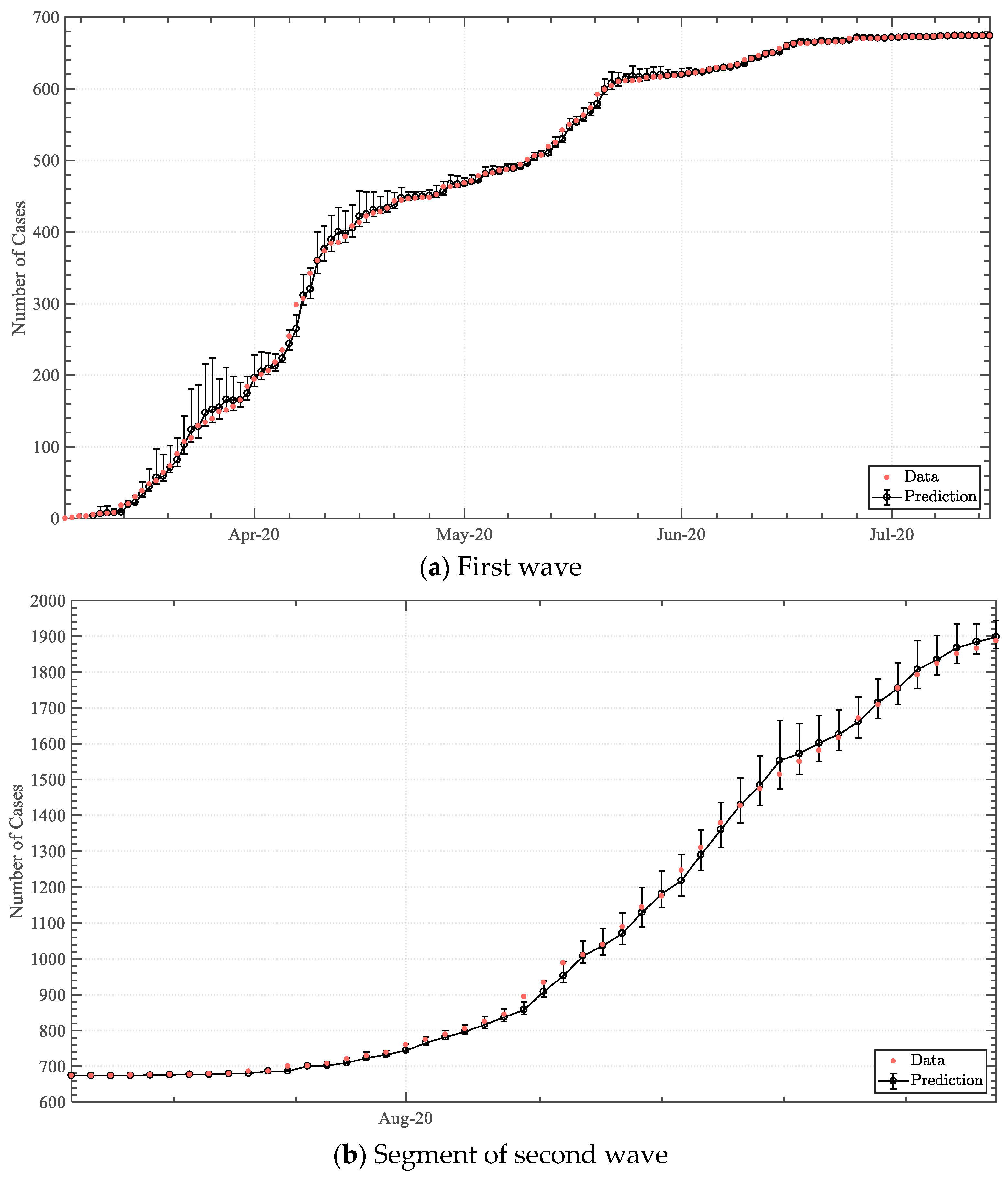 Epidemiologia 04 00003 g007