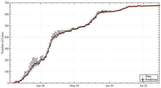 Epidemiologia 04 00003 g0a1