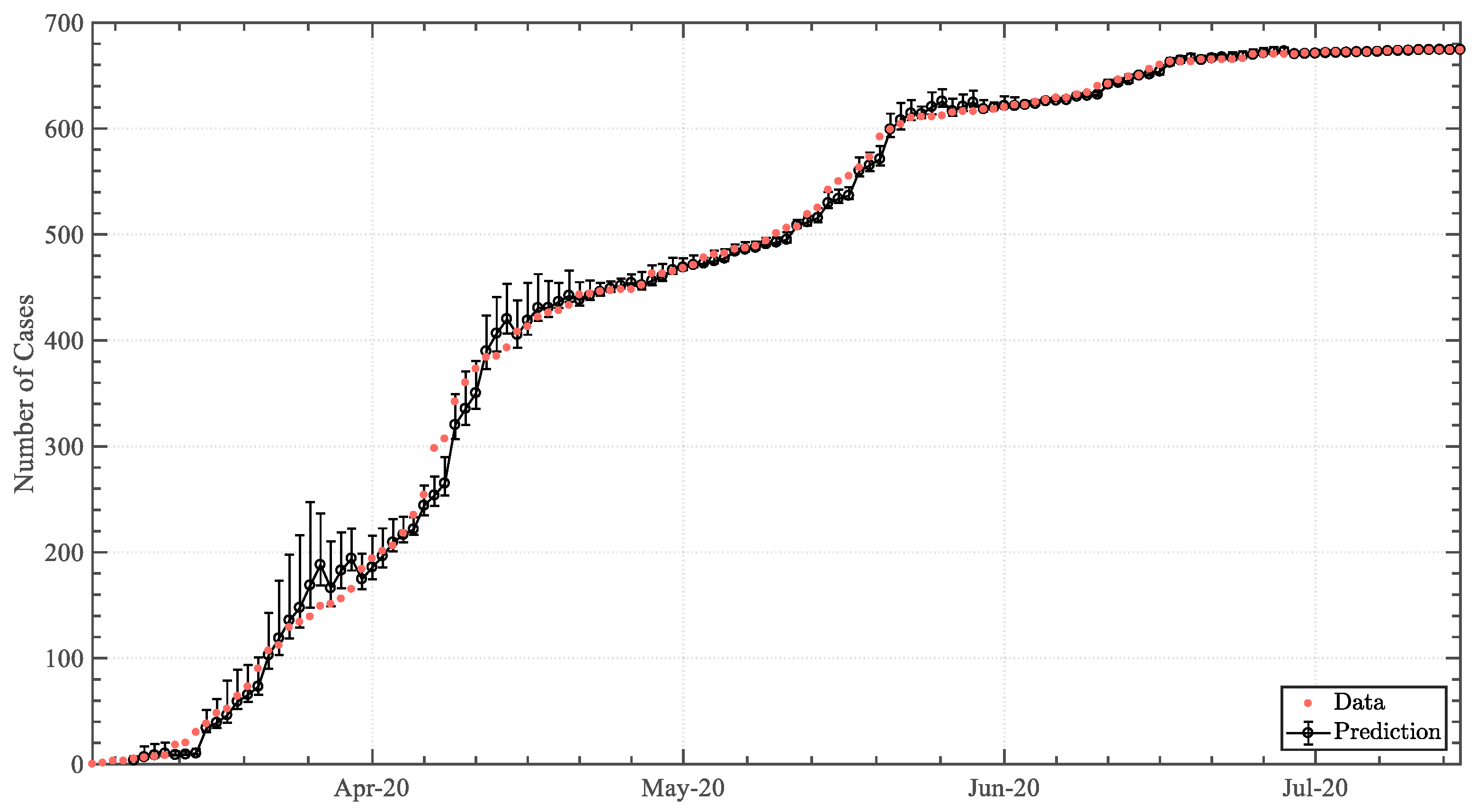Epidemiologia 04 00003 g0a3