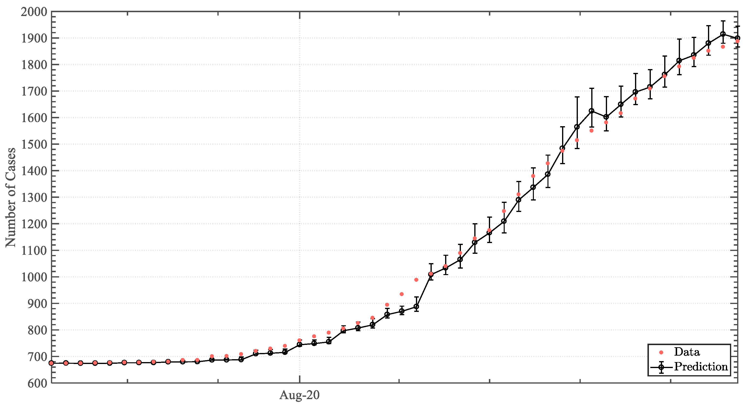Epidemiologia 04 00003 g0a4