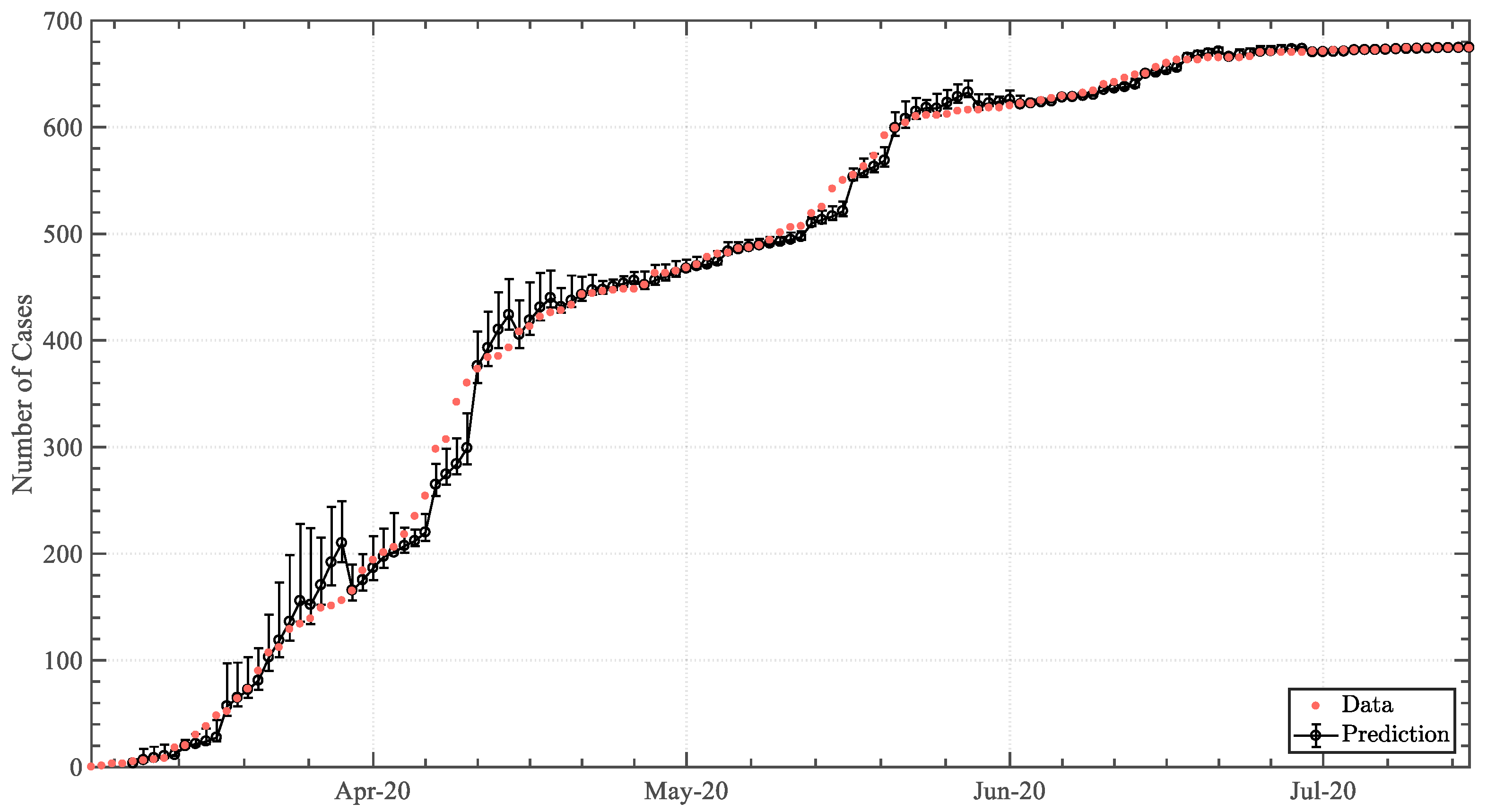 Epidemiologia 04 00003 g0a5