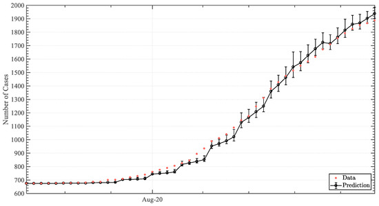 Epidemiologia 04 00003 g0a6