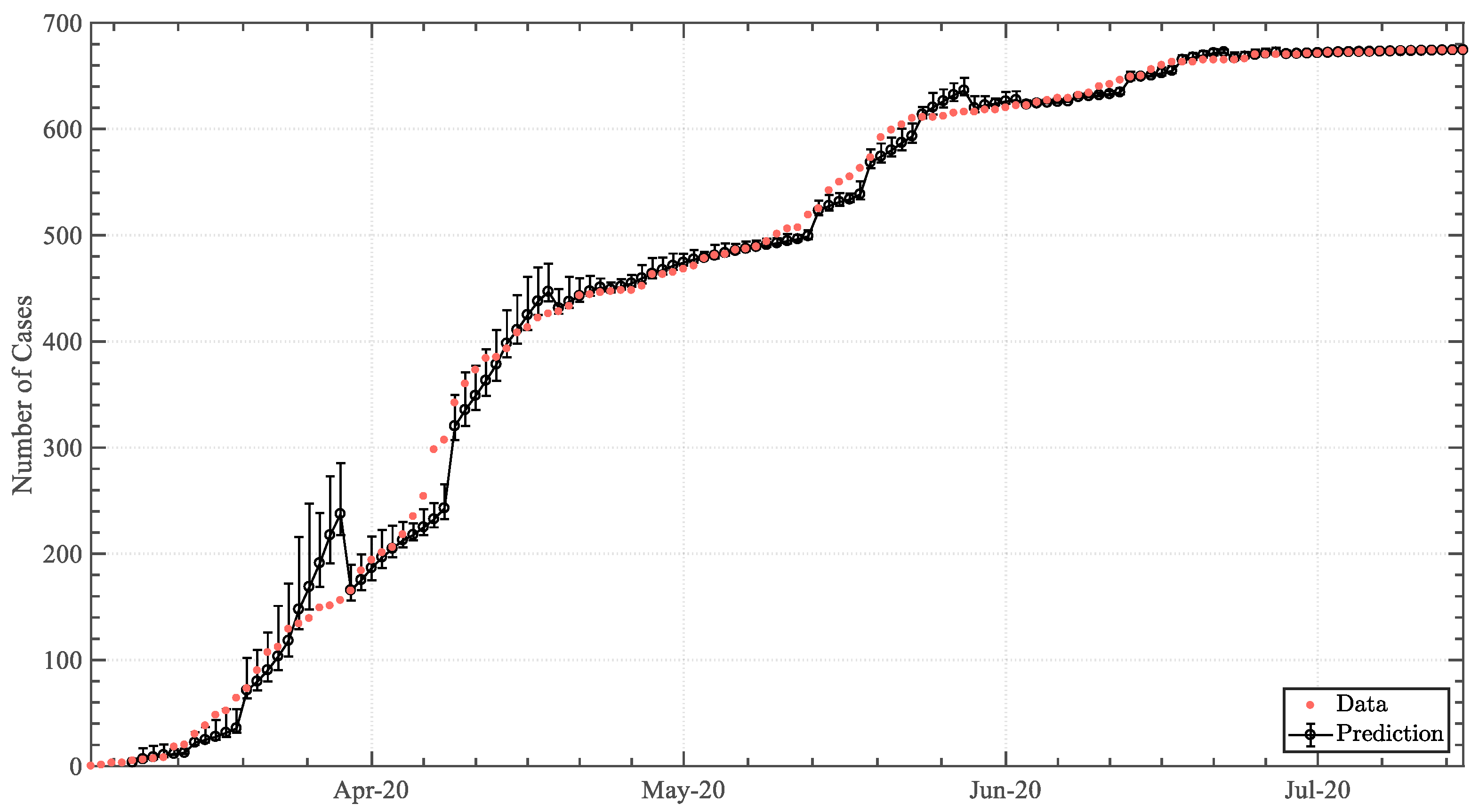 Epidemiologia 04 00003 g0a7