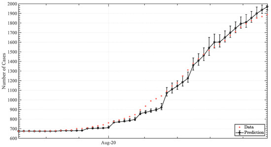 Epidemiologia 04 00003 g0a8