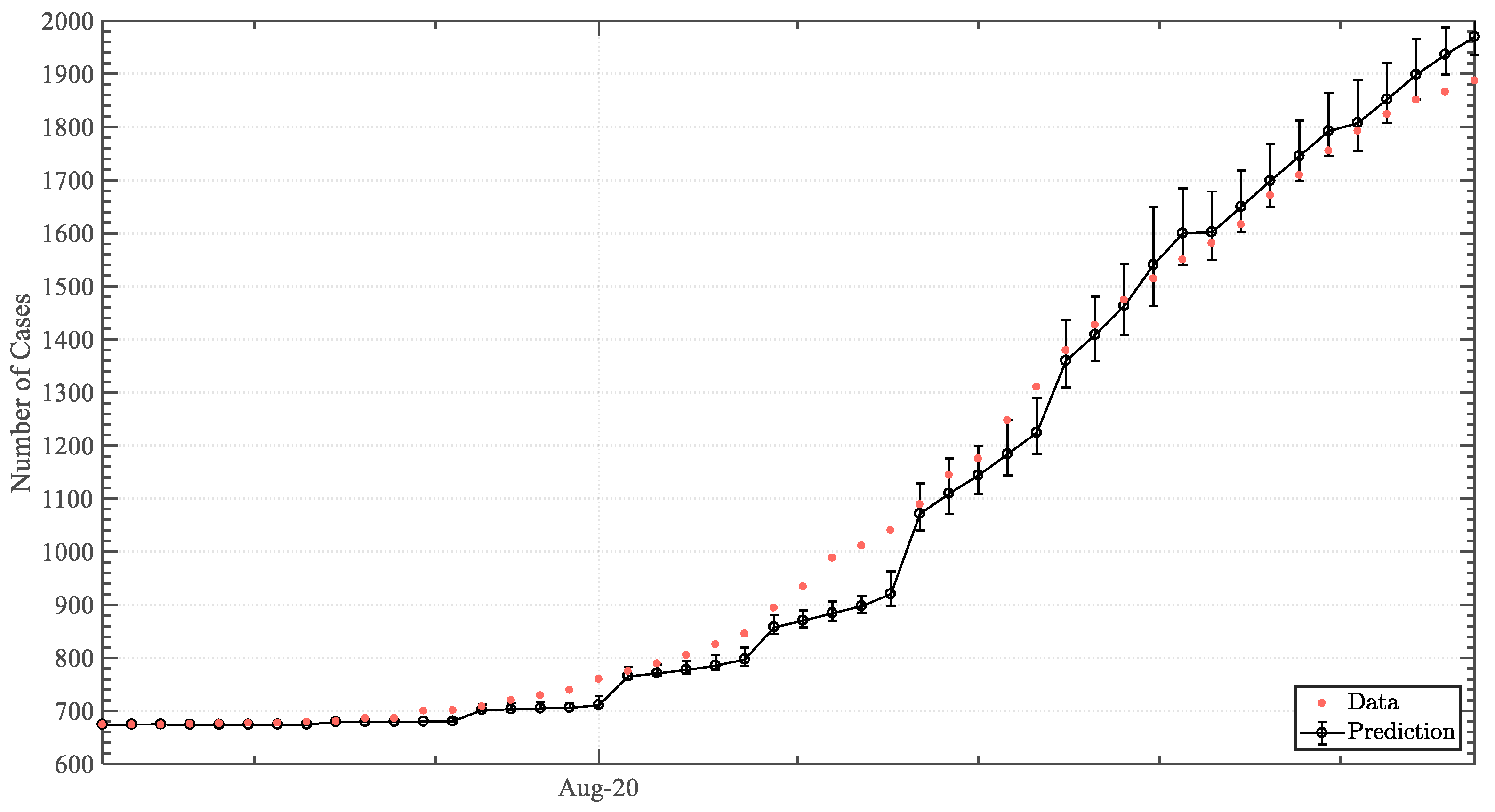 Epidemiologia 04 00003 g0a8