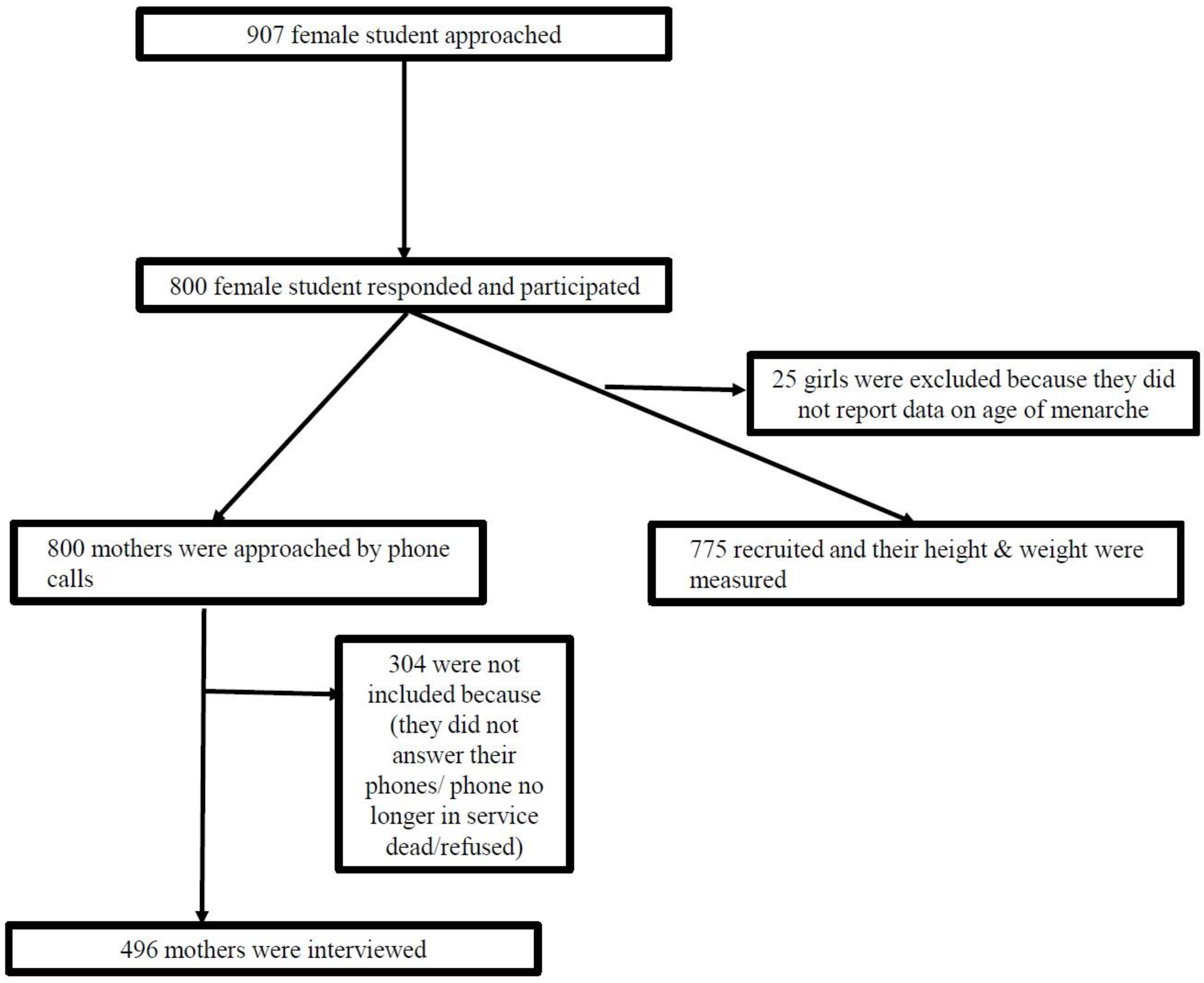 Epidemiologia 04 00011 g001