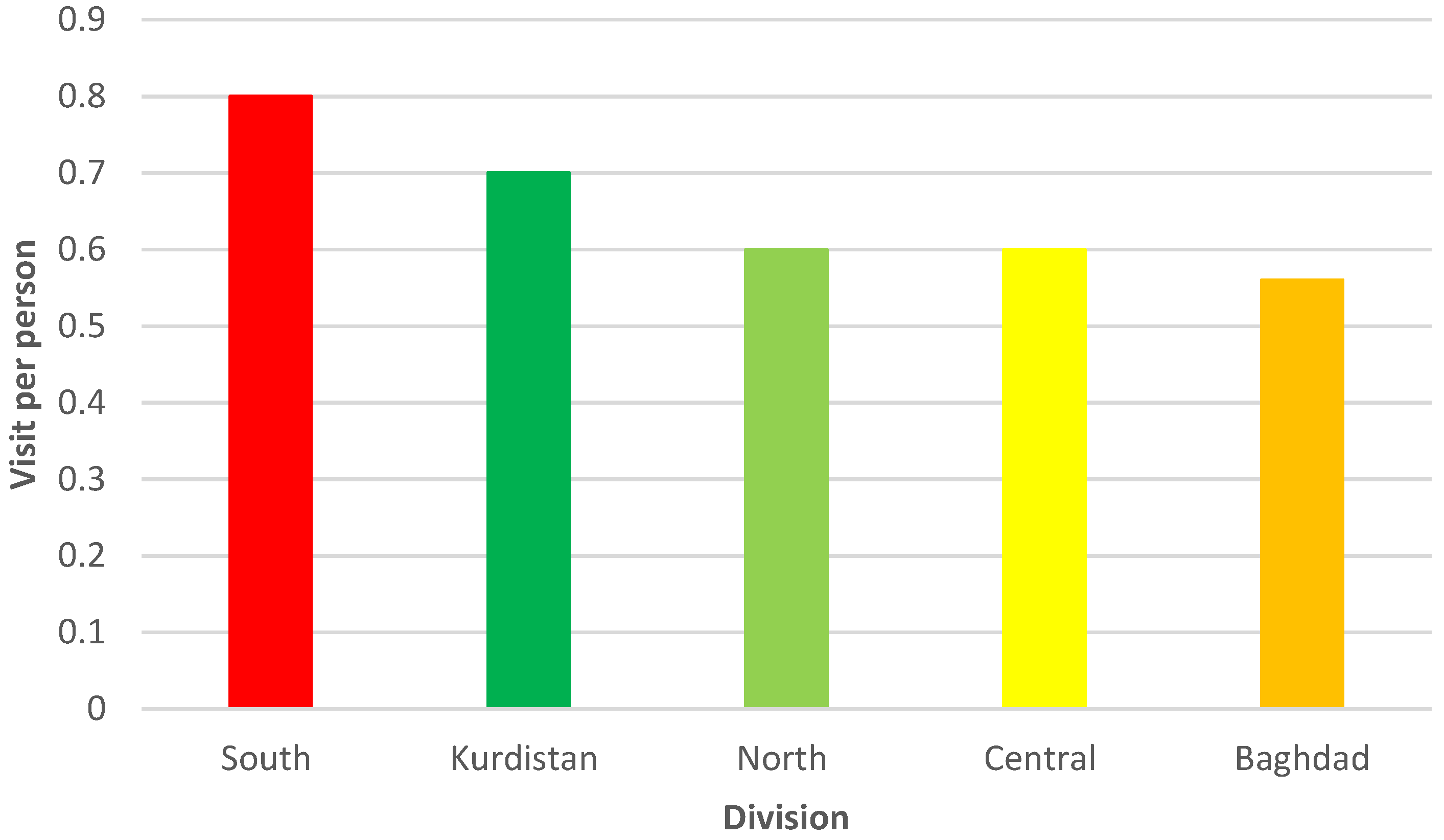 Epidemiologia 04 00013 g002 Epidemiologia 04 00013 g002
