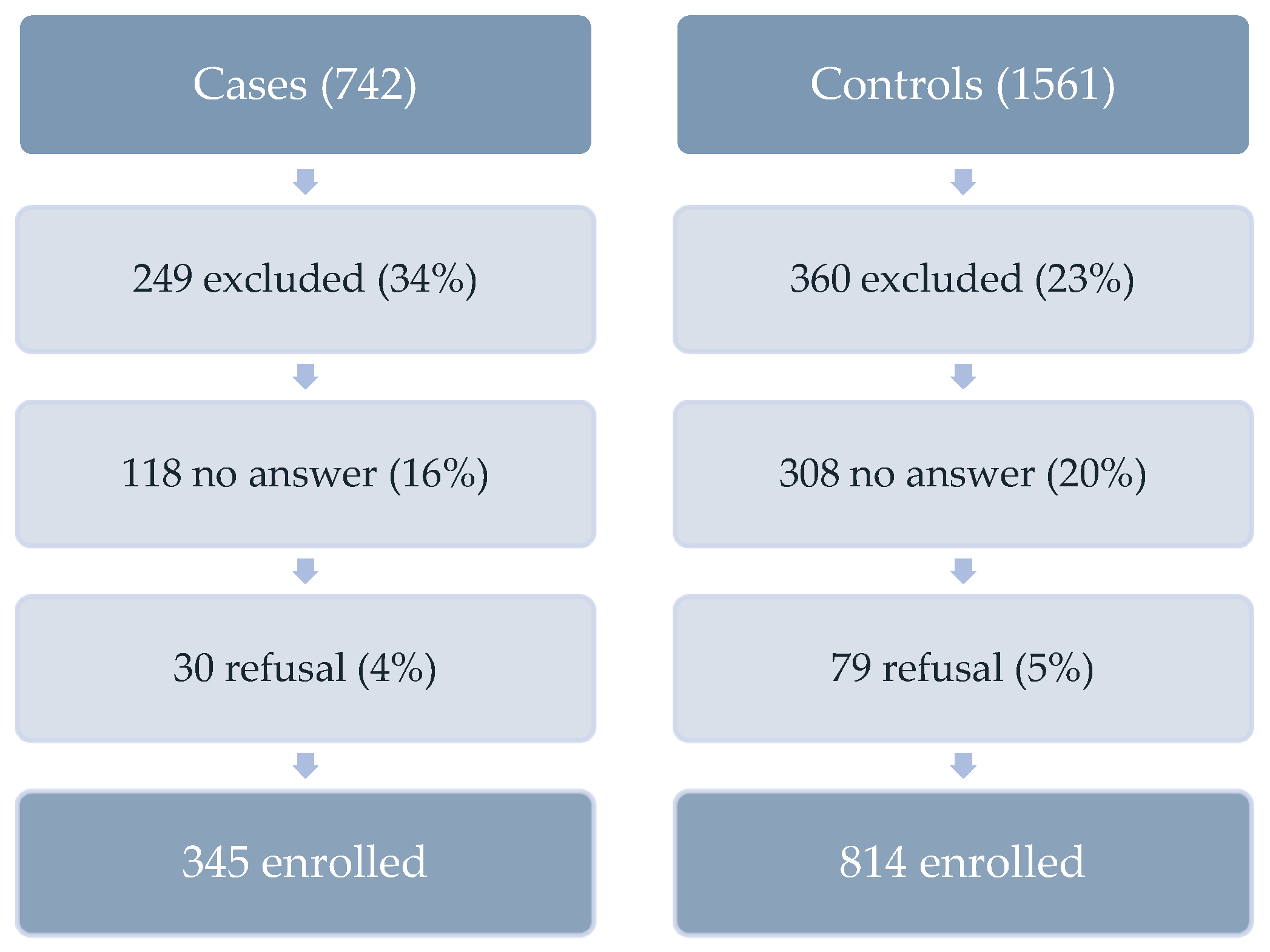 Epidemiologia 04 00022 g001