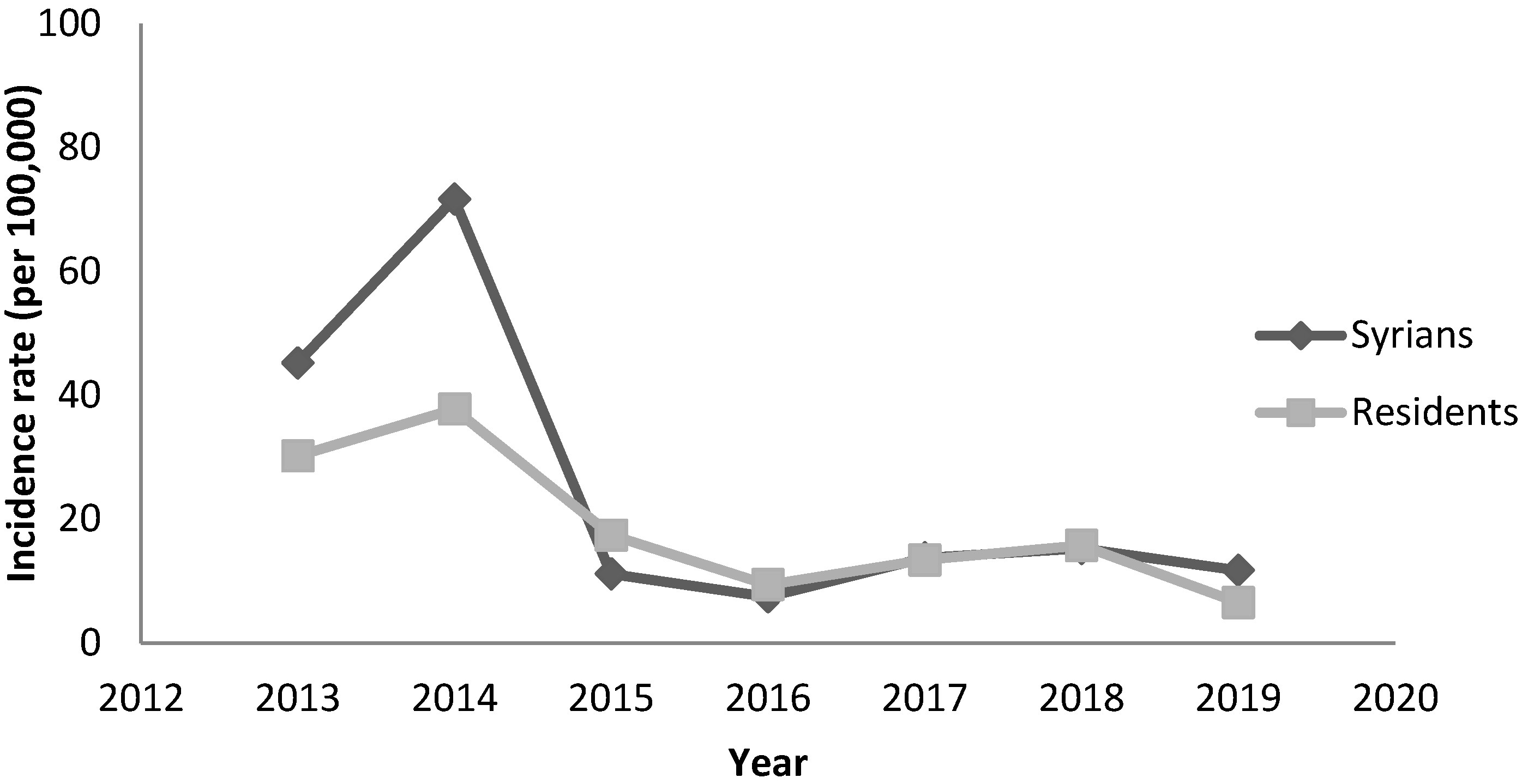 Epidemiologia 04 00026 g001