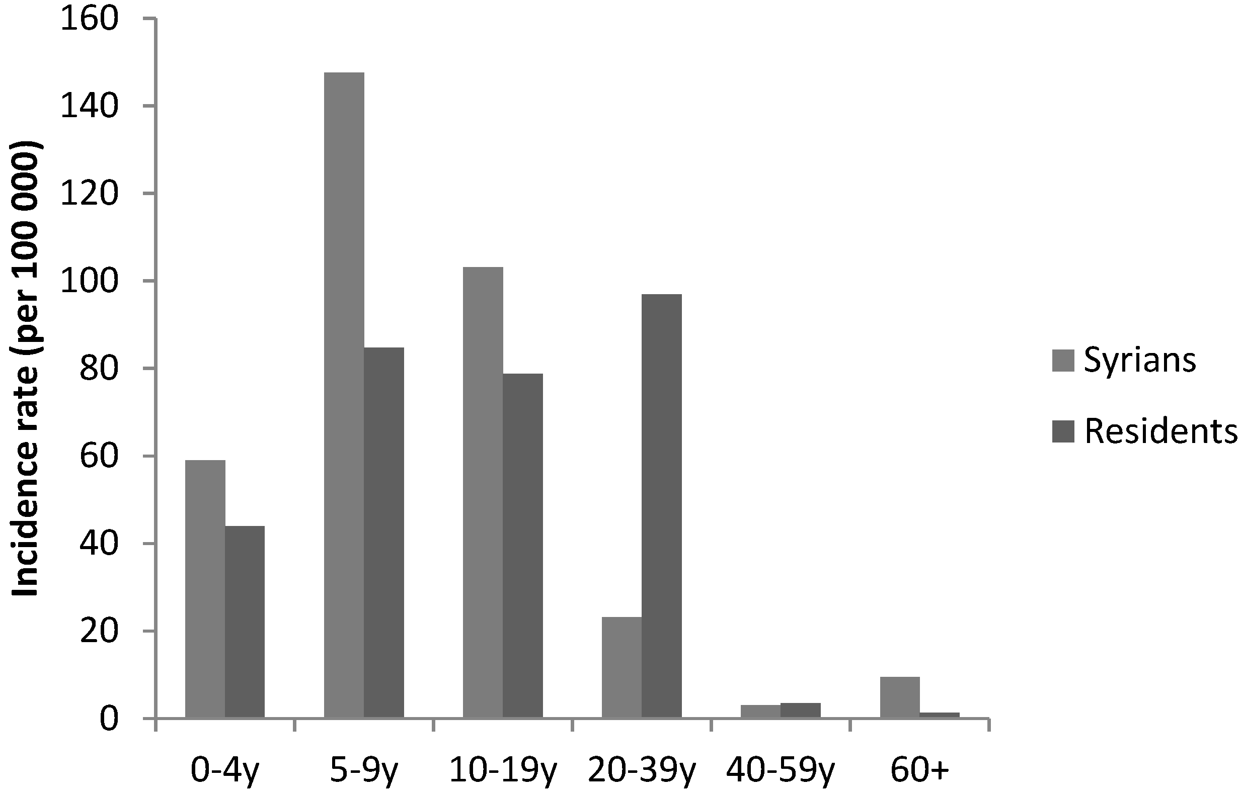 Epidemiologia 04 00026 g002